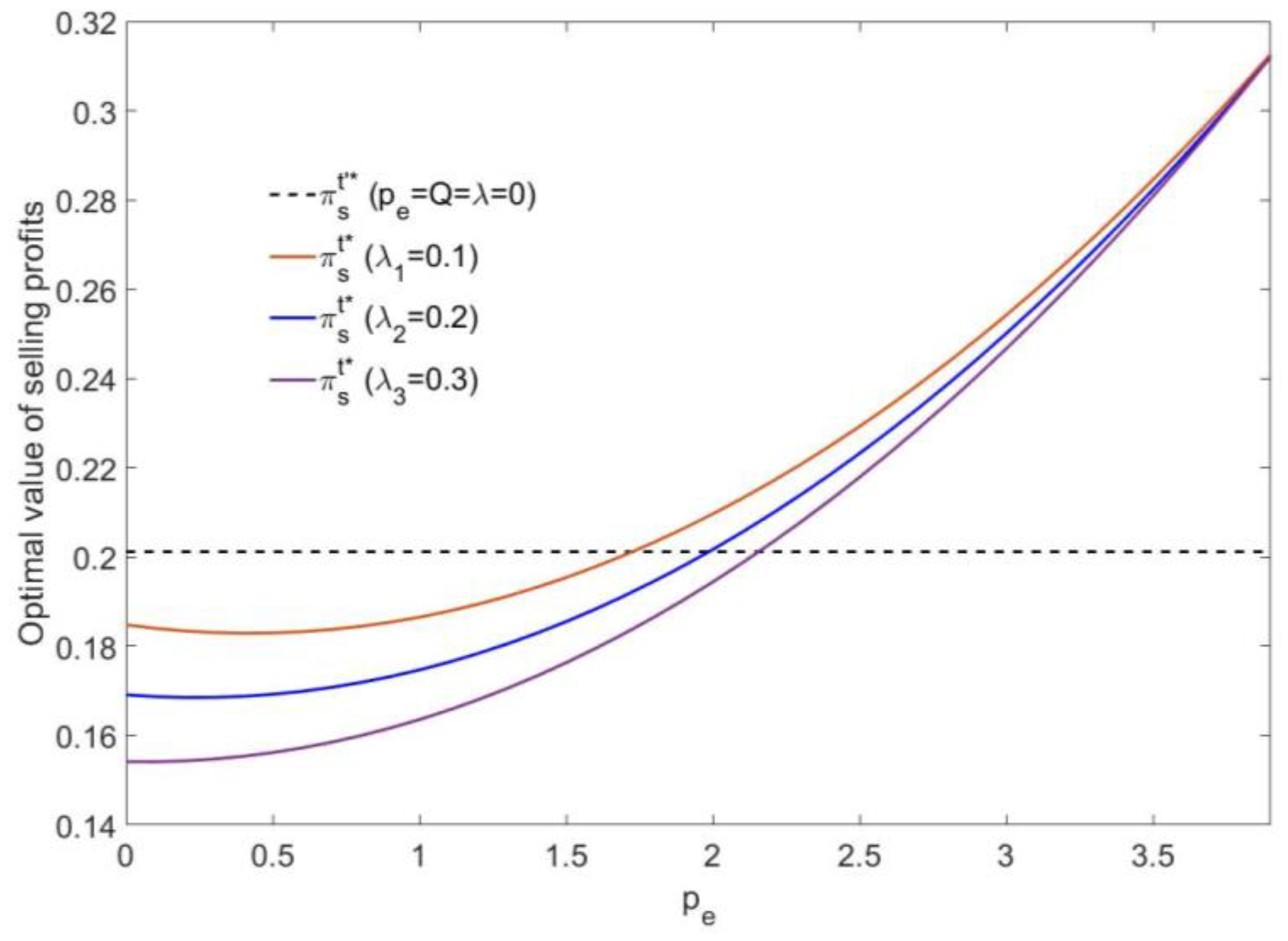 Ijerph 16 00251 g007