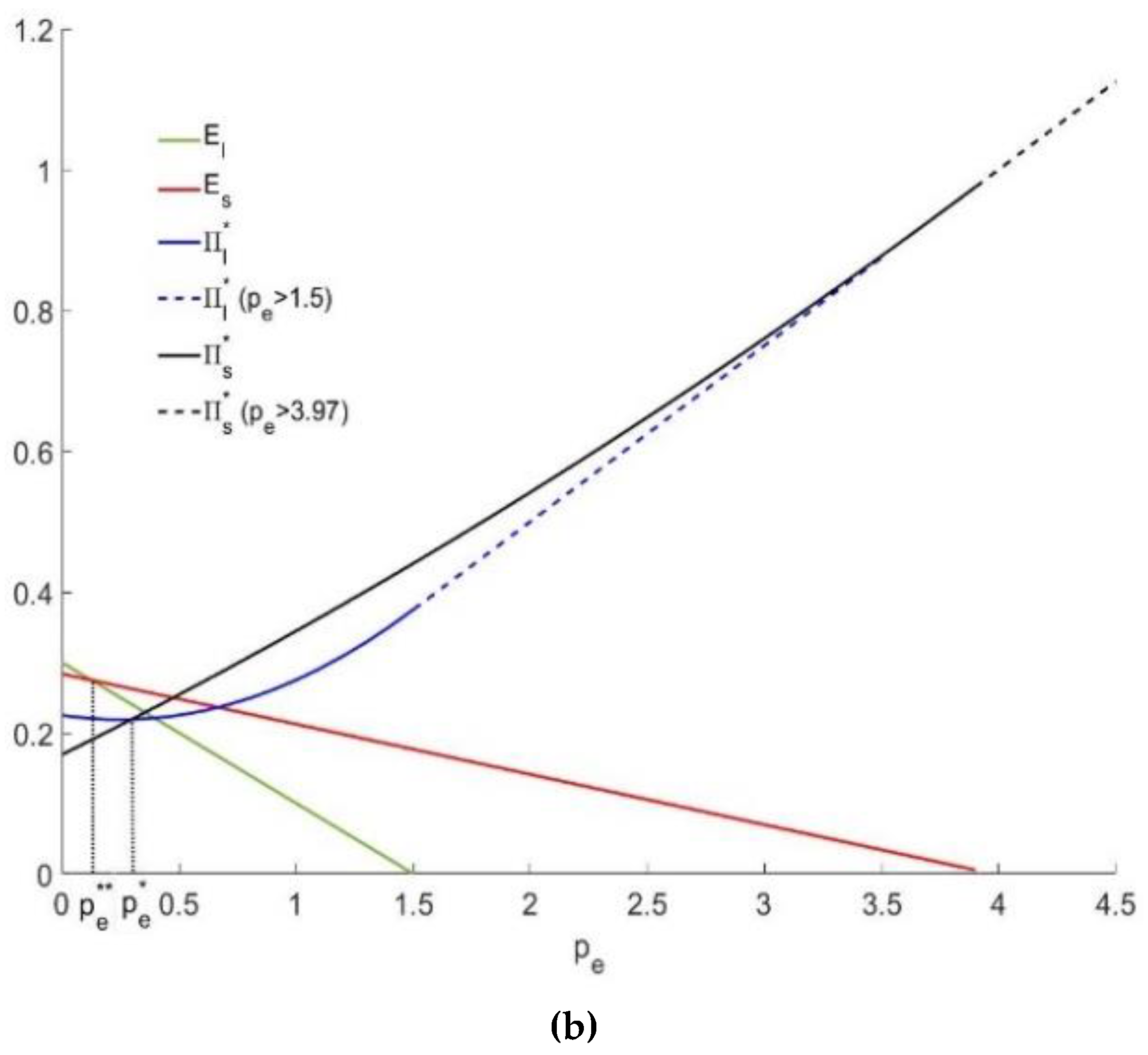 Ijerph 16 00251 g008b