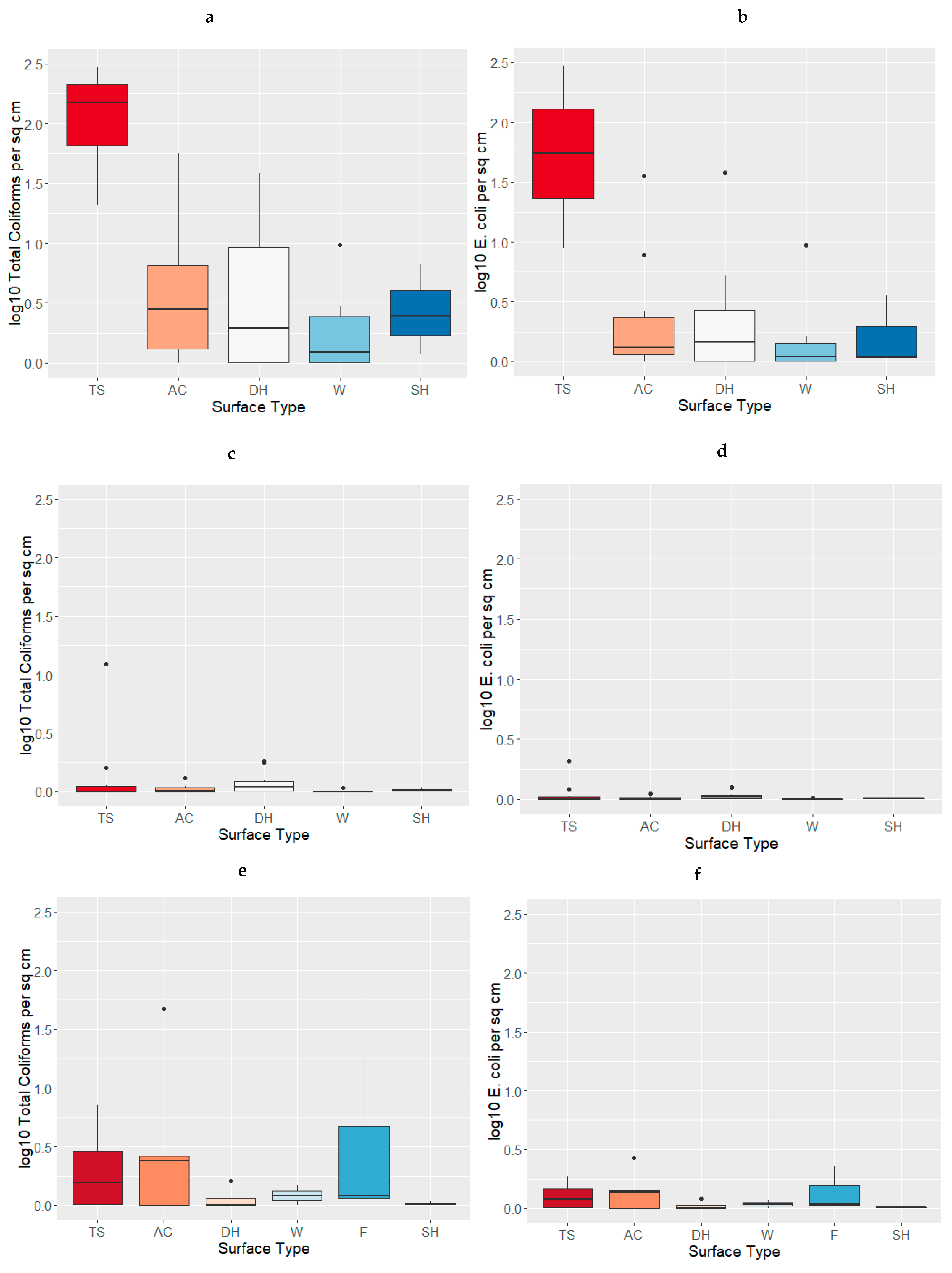 Ijerph 16 00257 g001 Ijerph 16 00257 g001