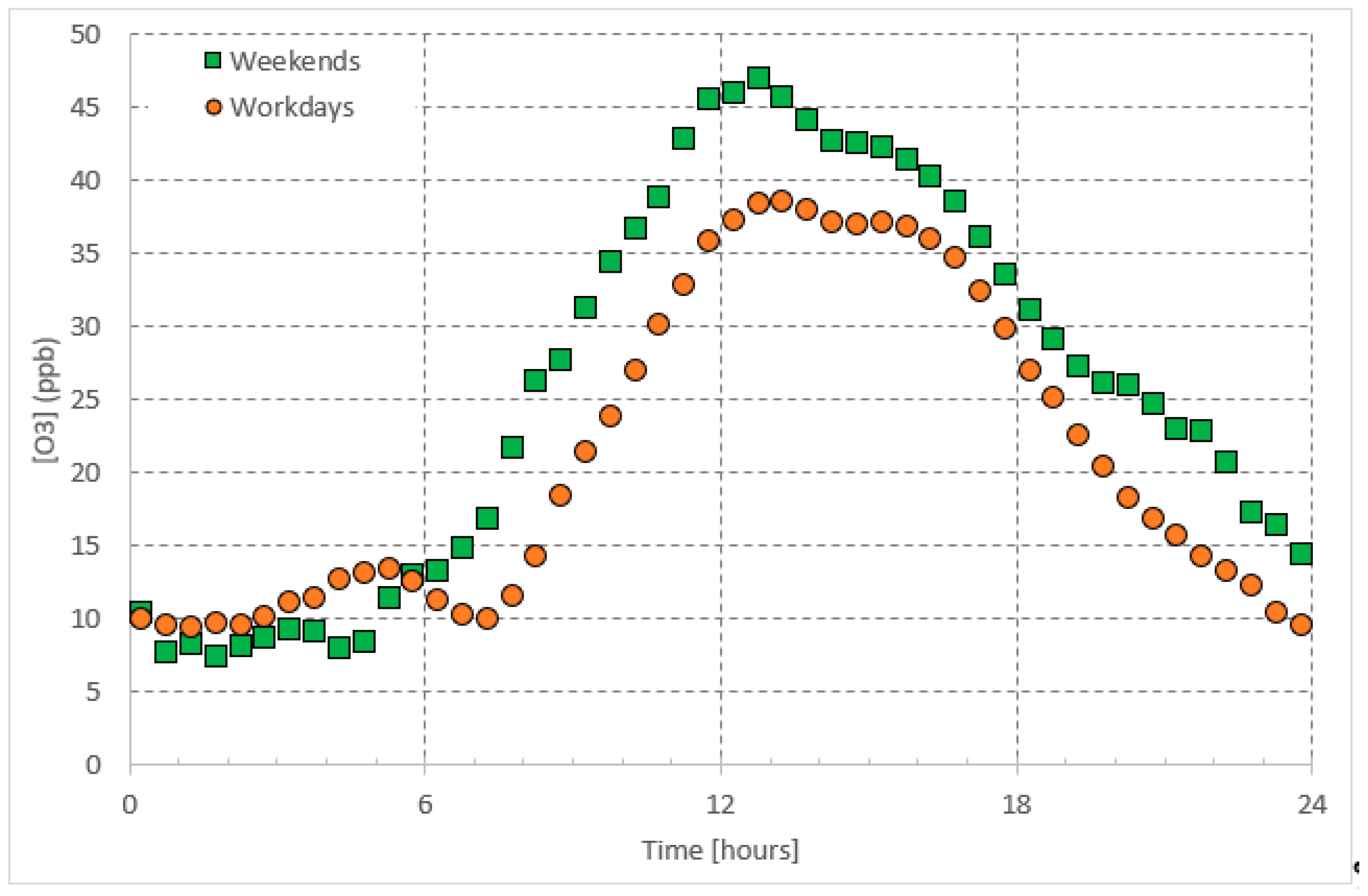 Ijerph 16 00258 g001 Ijerph 16 00258 g001