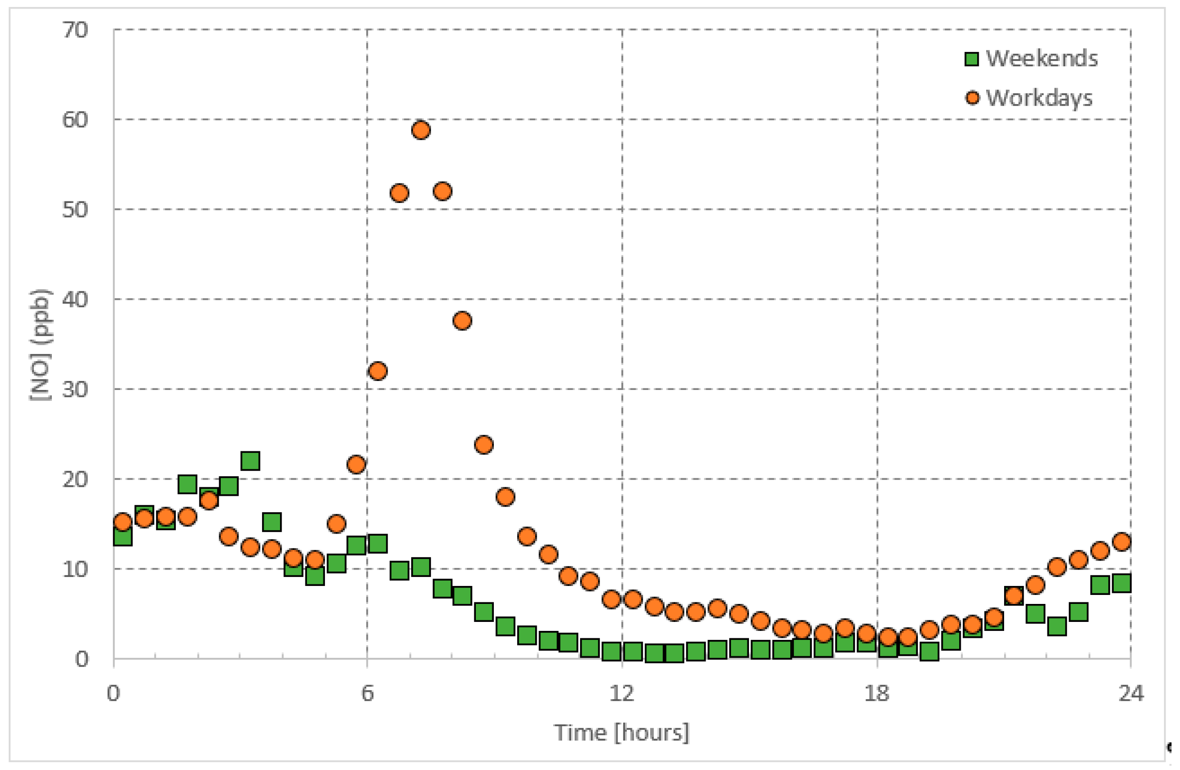 Ijerph 16 00258 g002 Ijerph 16 00258 g002