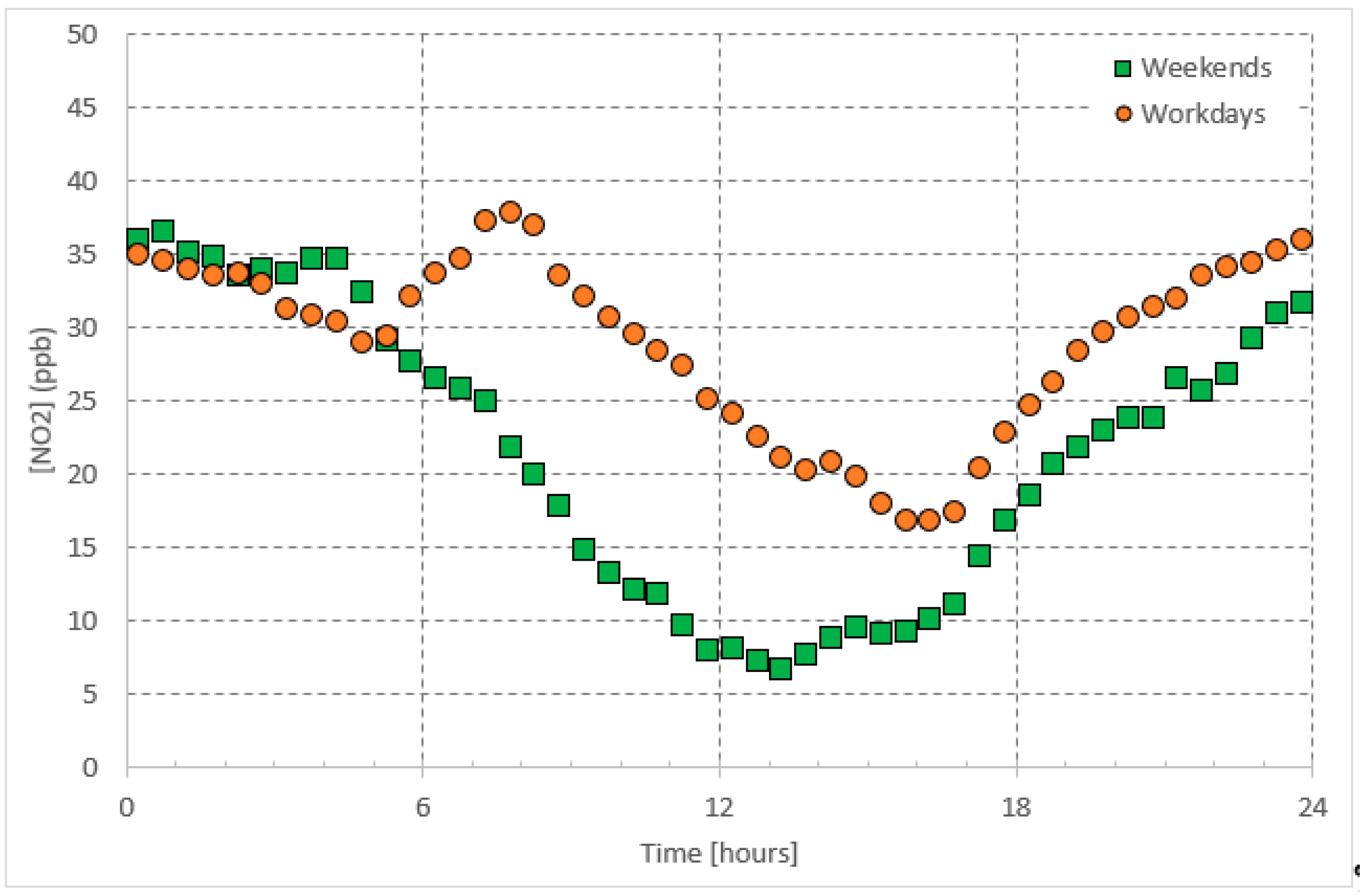 Ijerph 16 00258 g003 Ijerph 16 00258 g003