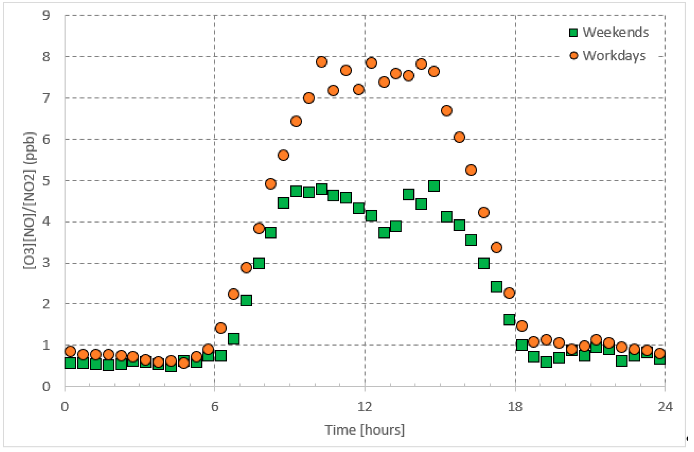 Ijerph 16 00258 g004 Ijerph 16 00258 g004