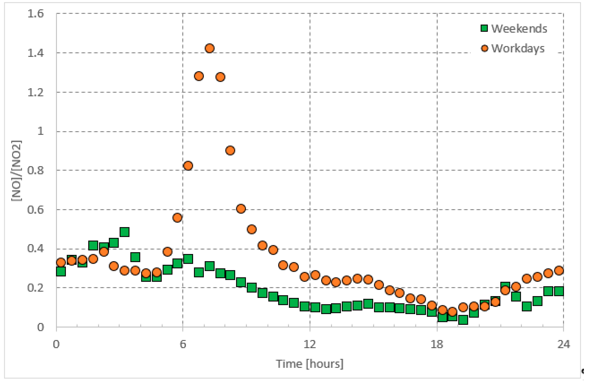 Ijerph 16 00258 g005 Ijerph 16 00258 g005