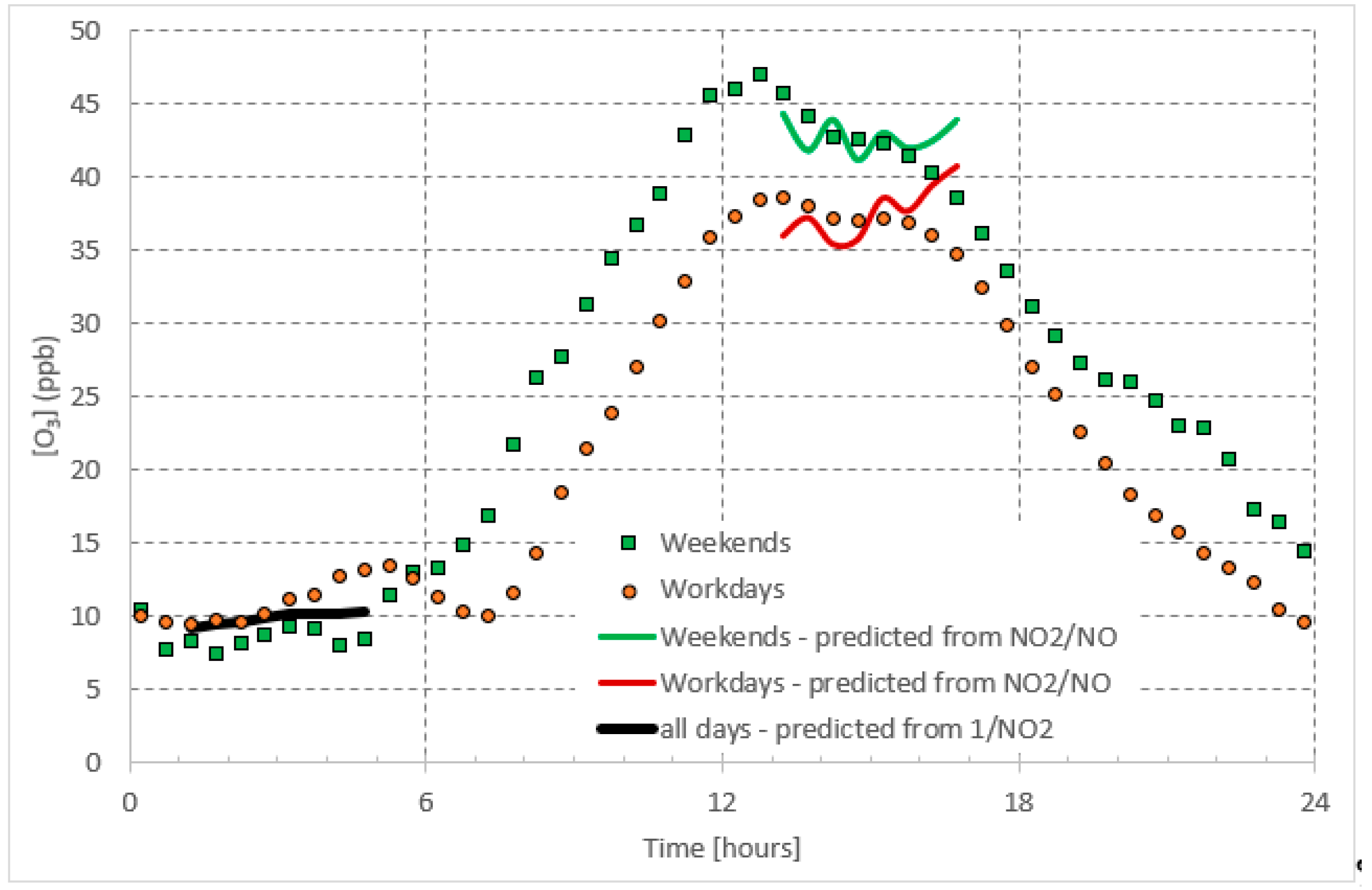 Ijerph 16 00258 g006 Ijerph 16 00258 g006