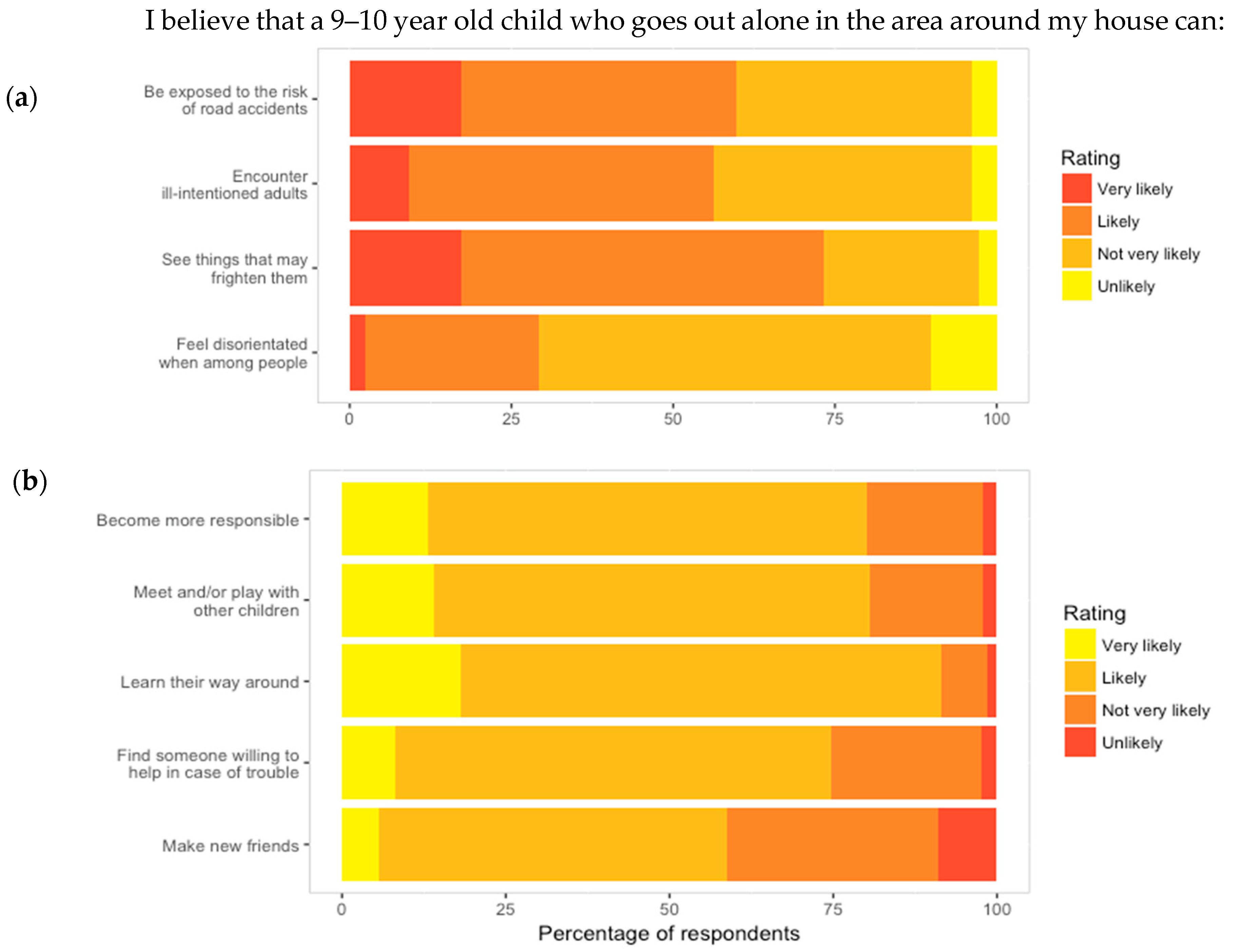 Ijerph 16 00262 g004 Ijerph 16 00262 g004