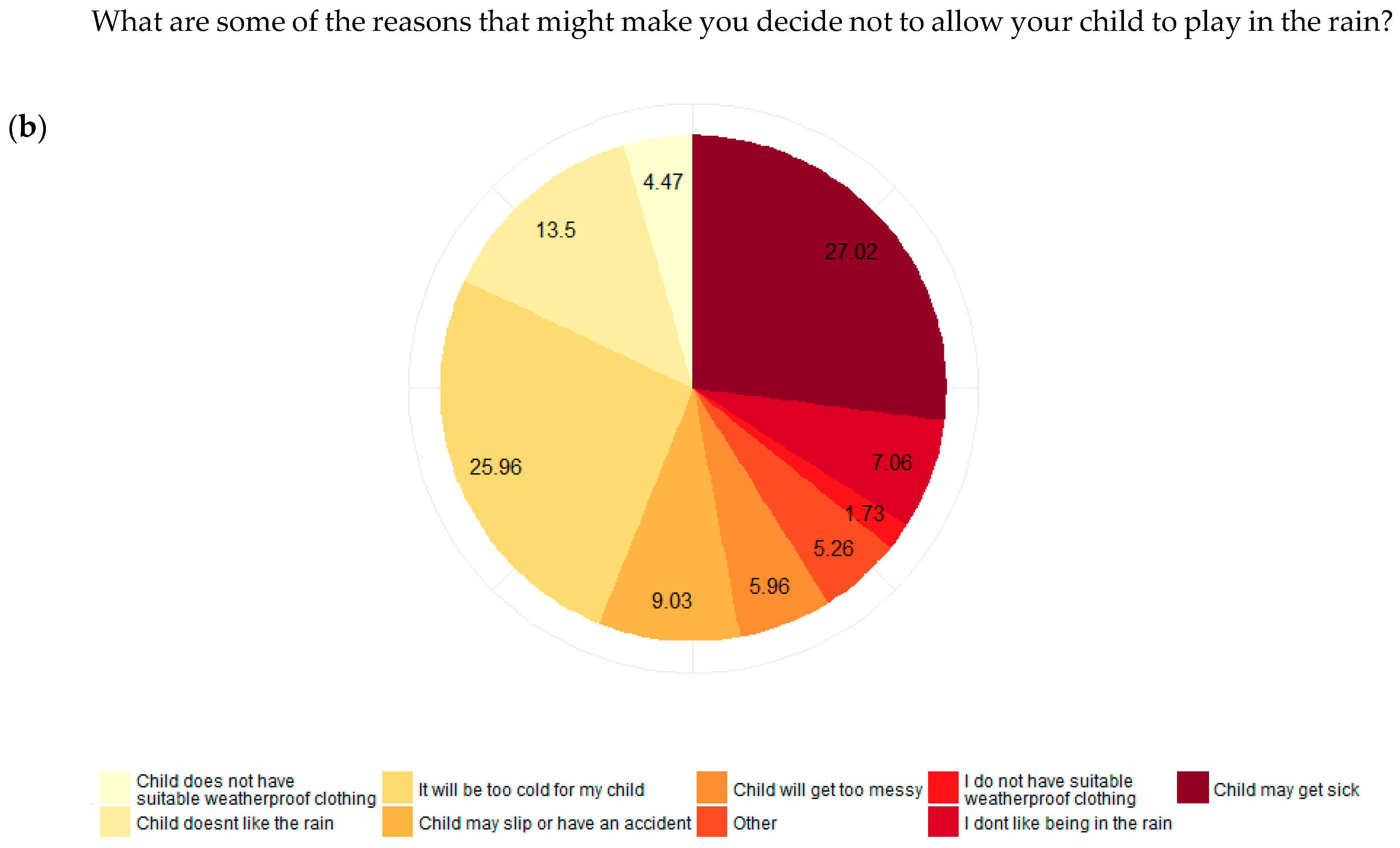 Ijerph 16 00262 g006b Ijerph 16 00262 g006b