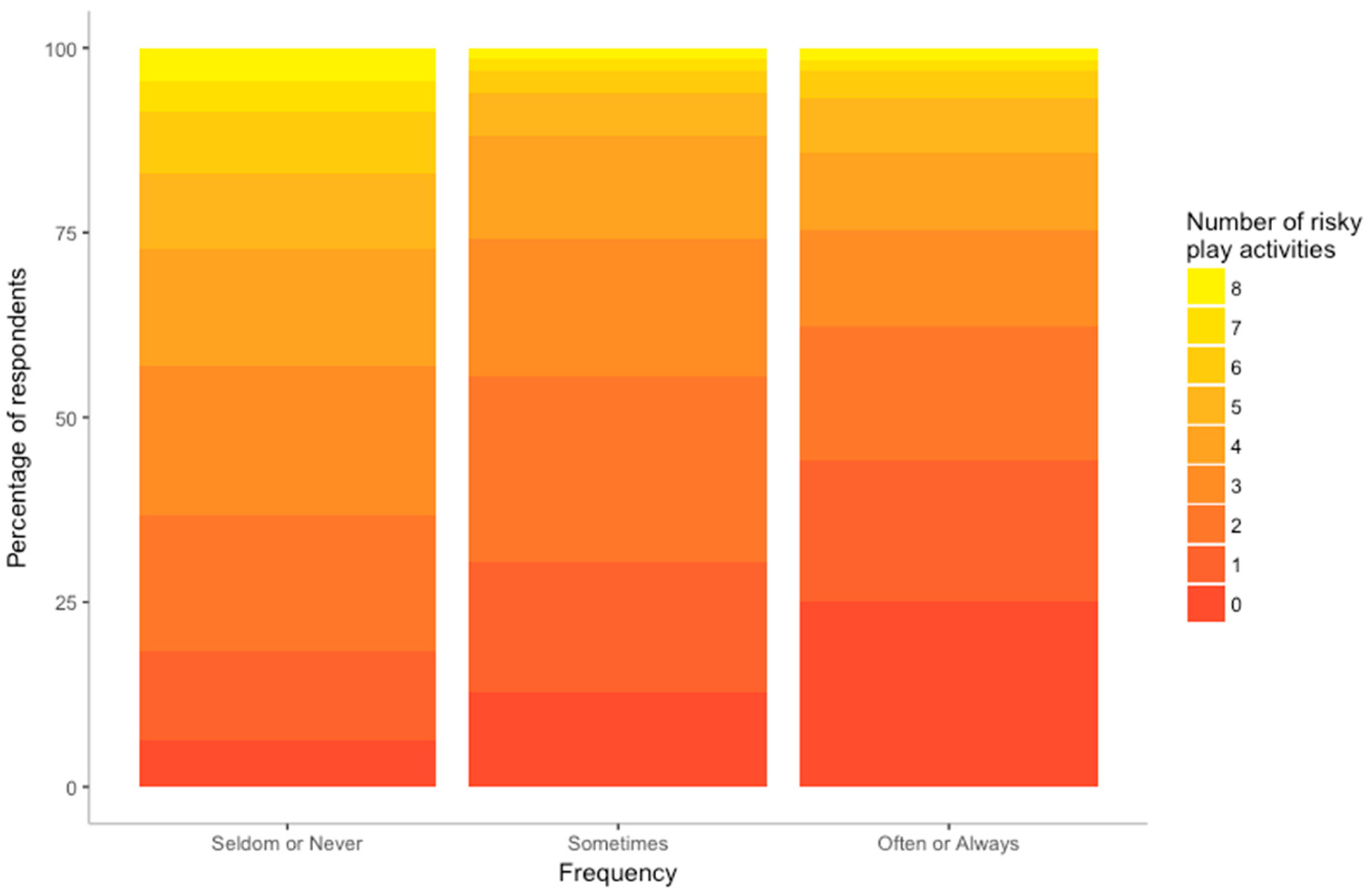 Ijerph 16 00262 g007 Ijerph 16 00262 g007