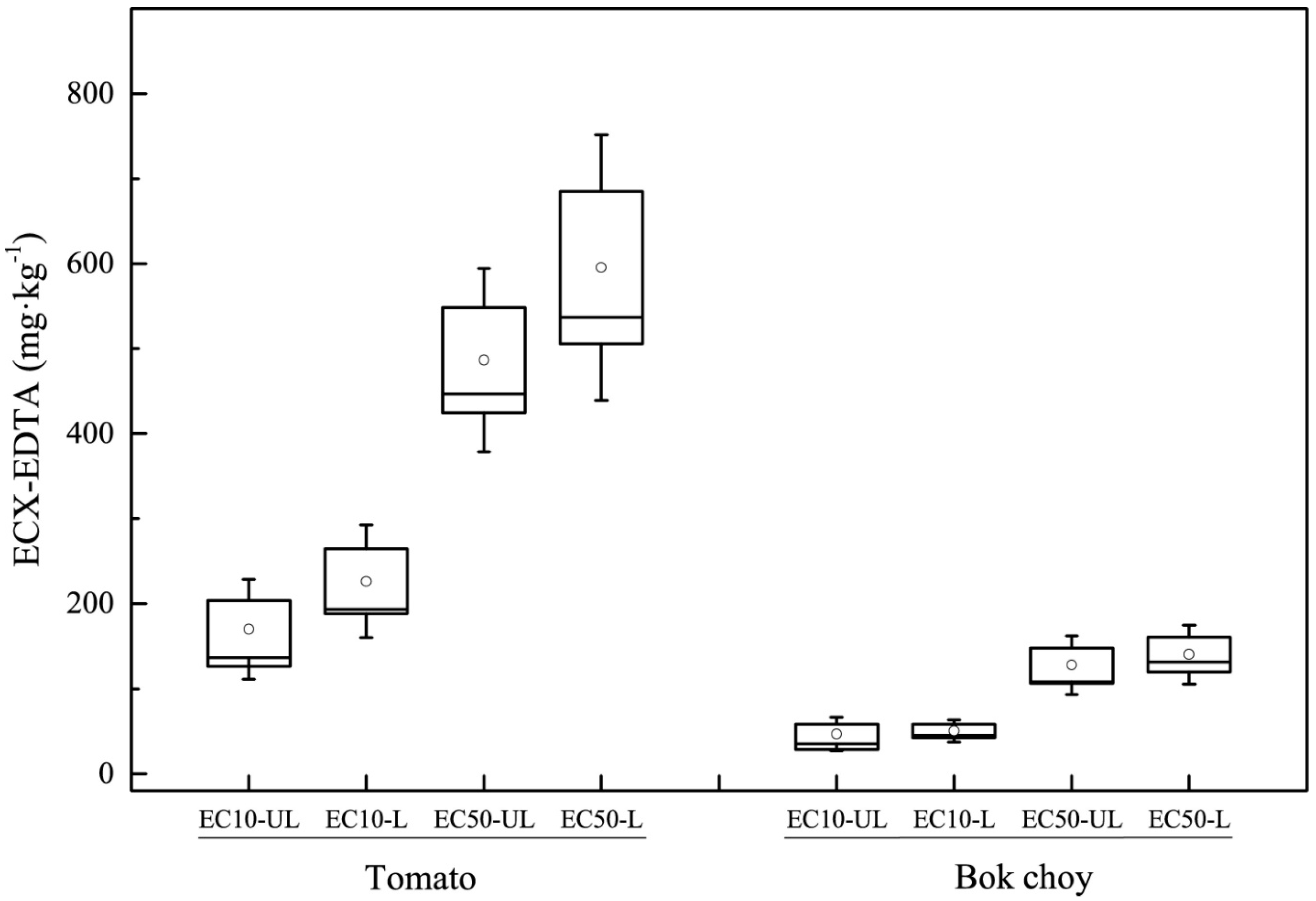 Ijerph 16 00264 g001