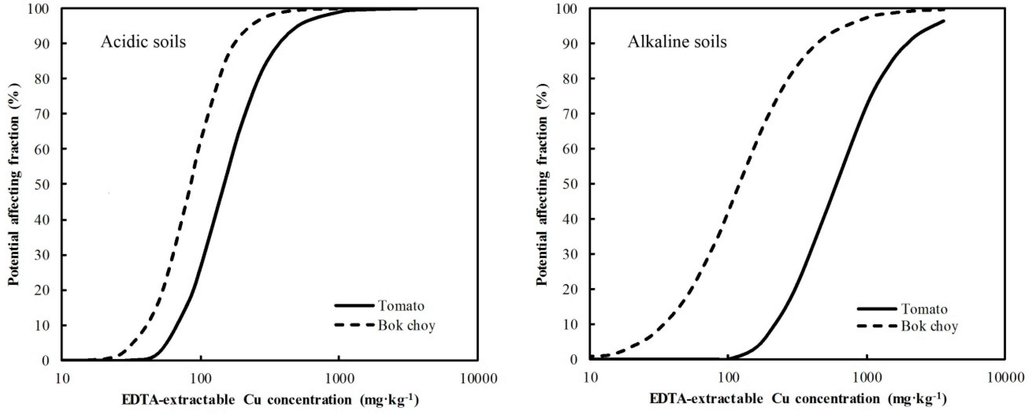 Ijerph 16 00264 g002