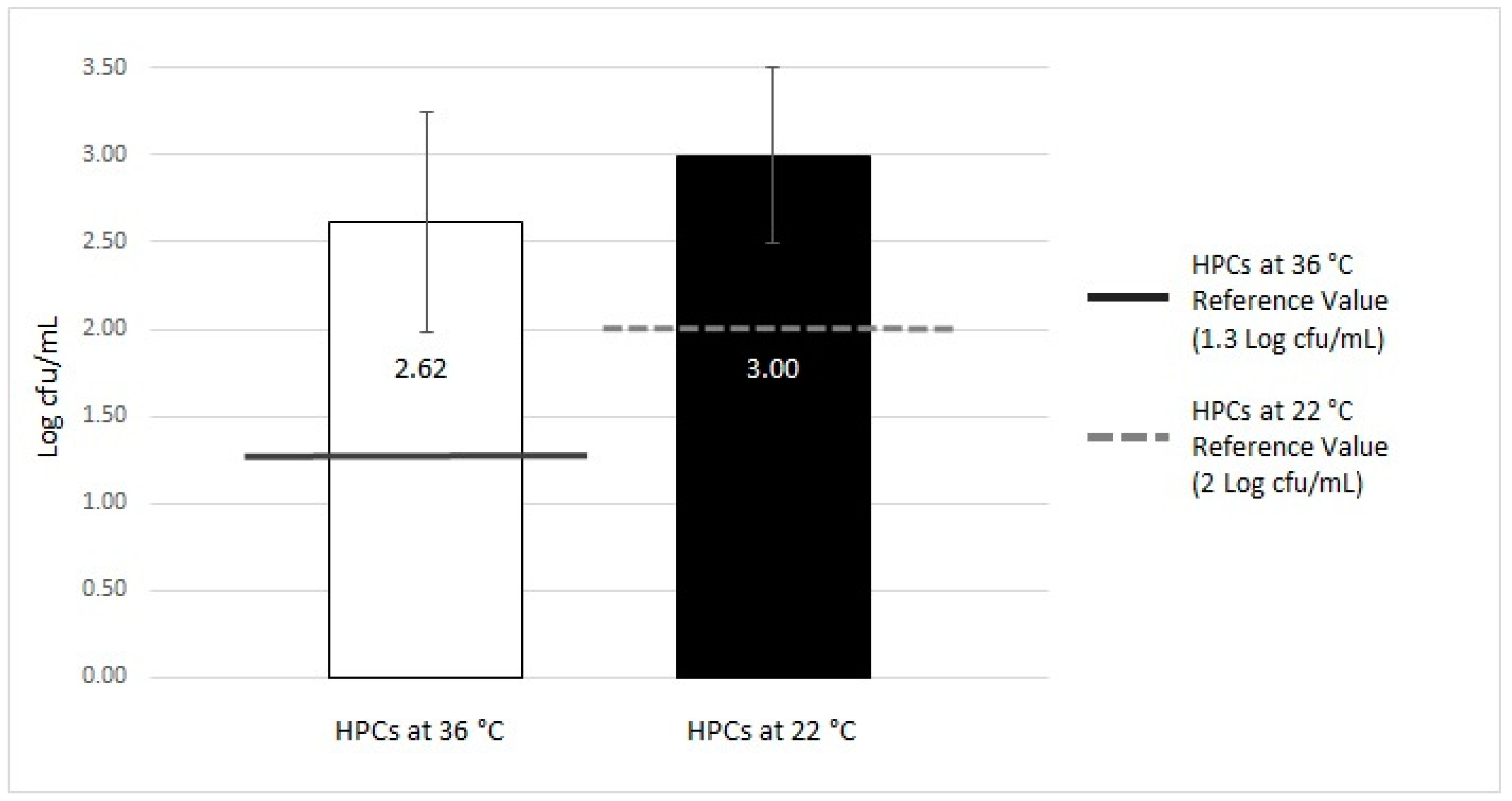 Ijerph 16 00272 g002