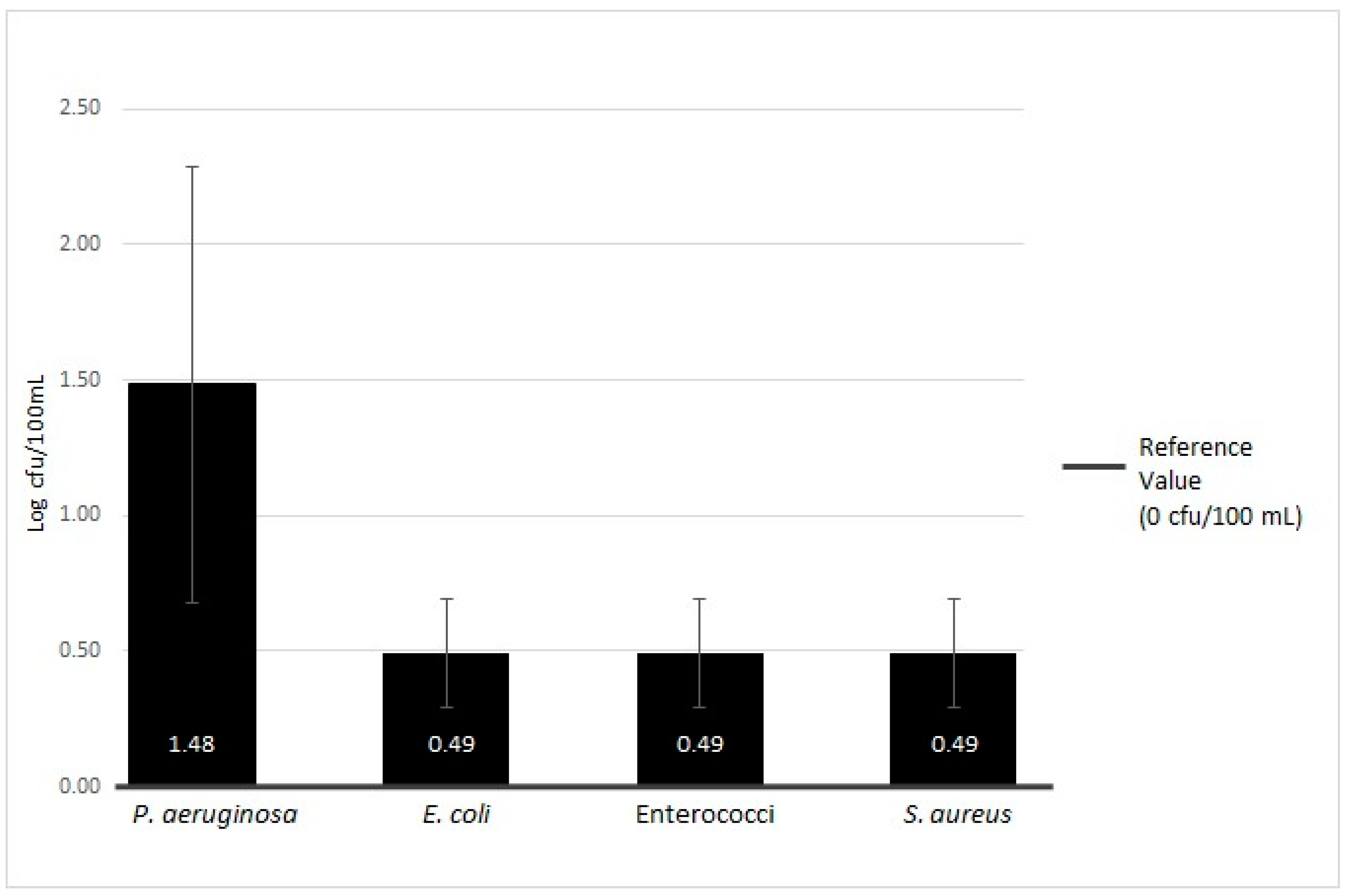Ijerph 16 00272 g003