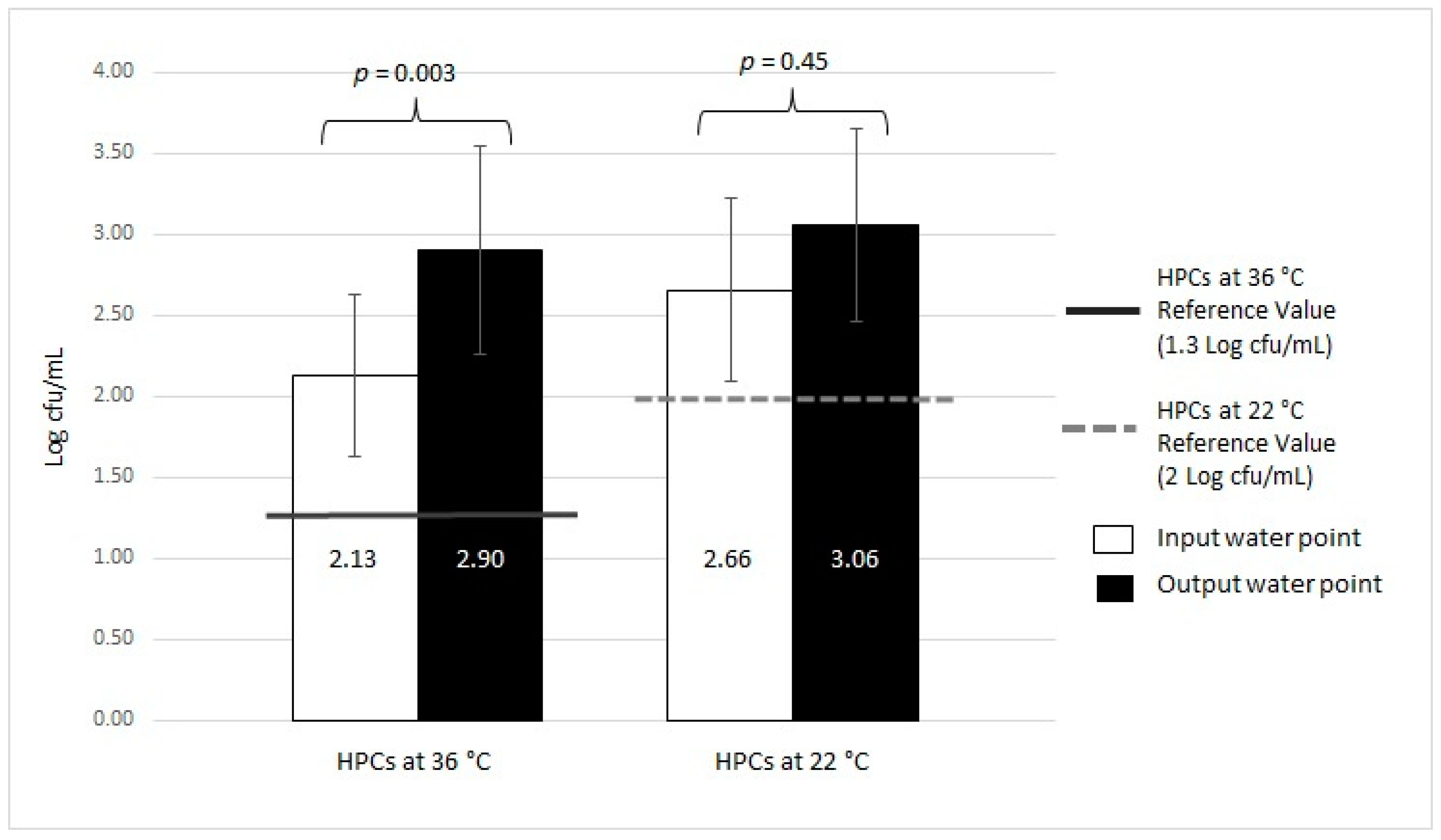 Ijerph 16 00272 g004