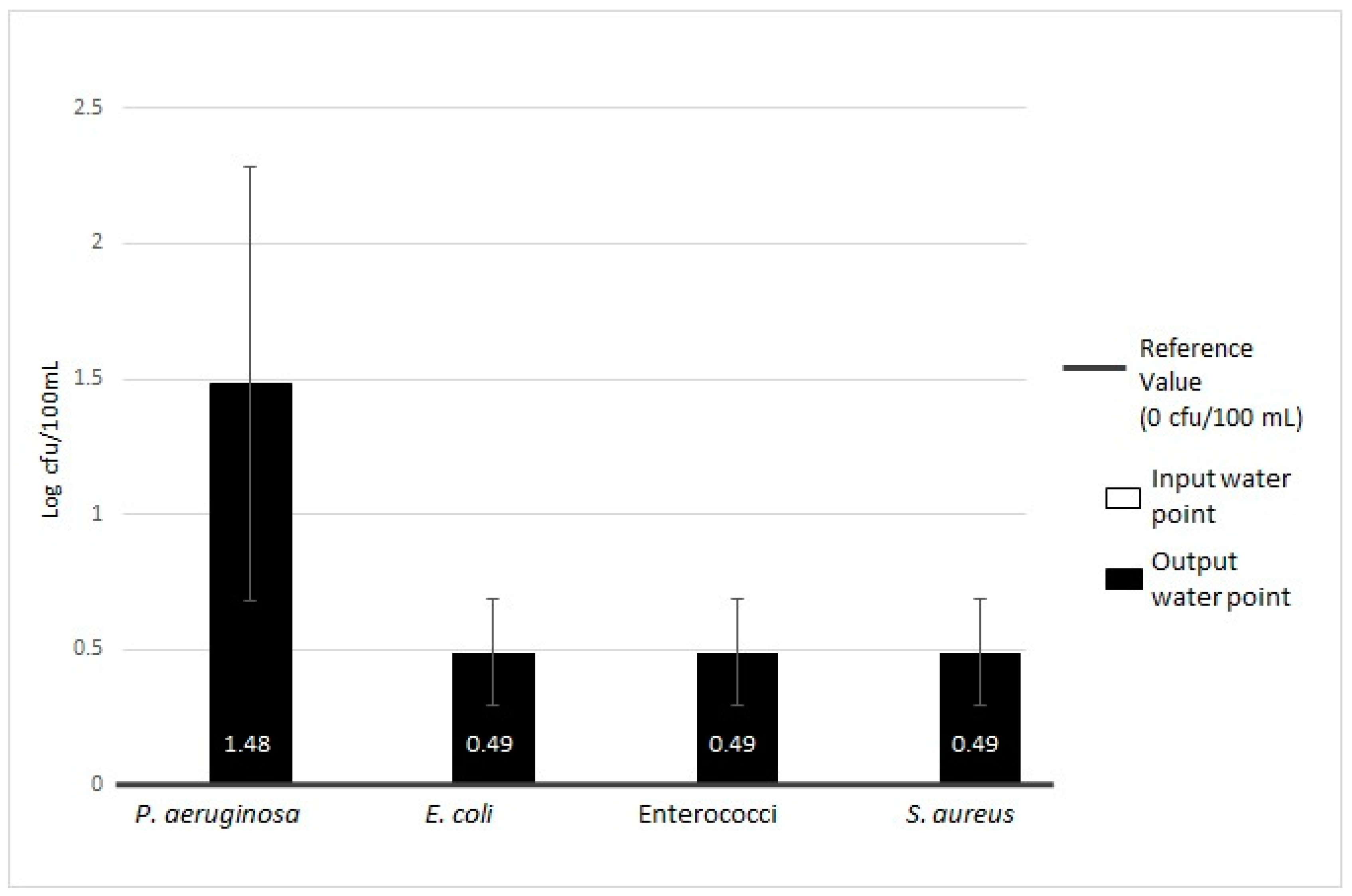 Ijerph 16 00272 g005
