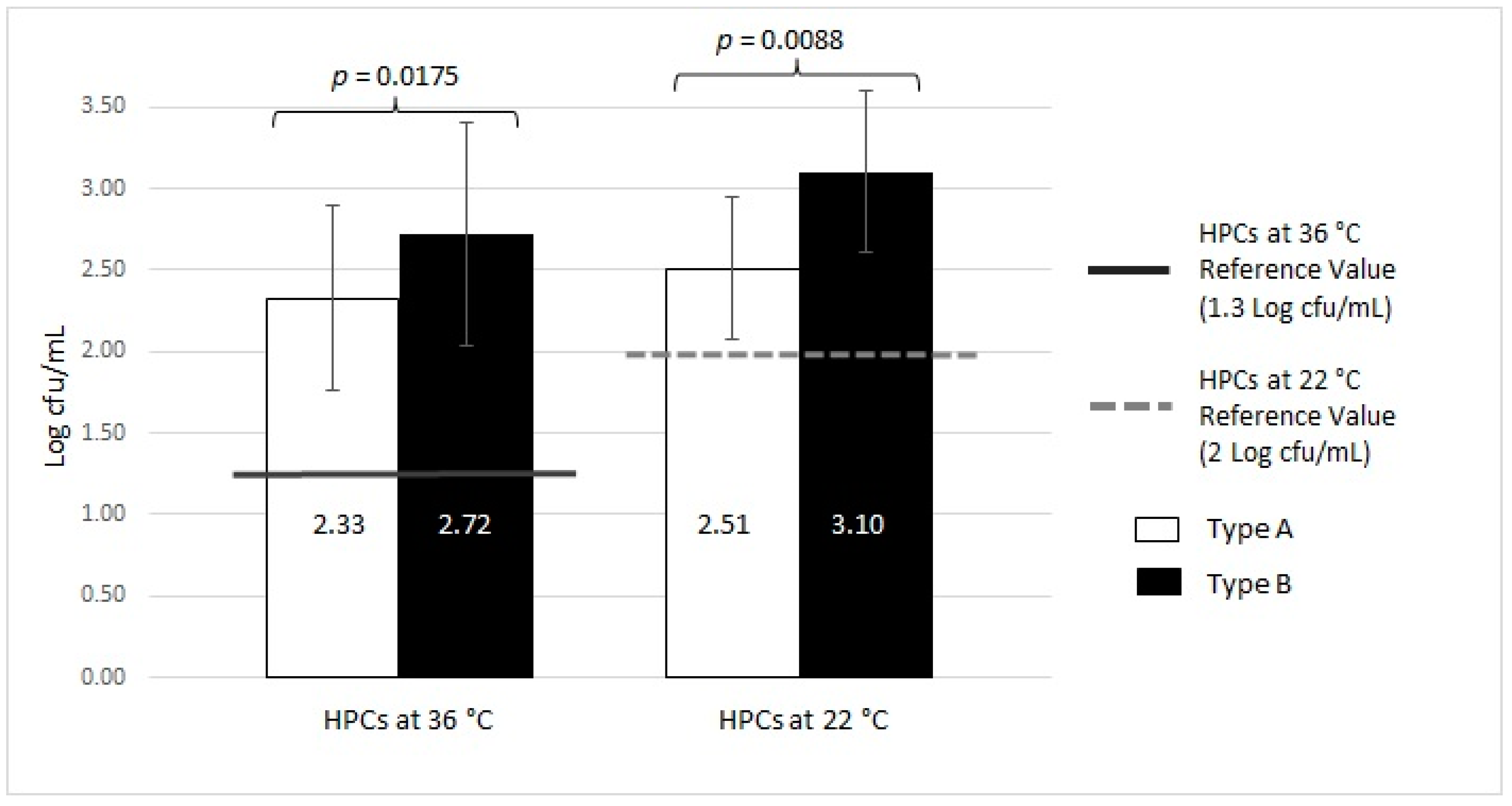 Ijerph 16 00272 g006