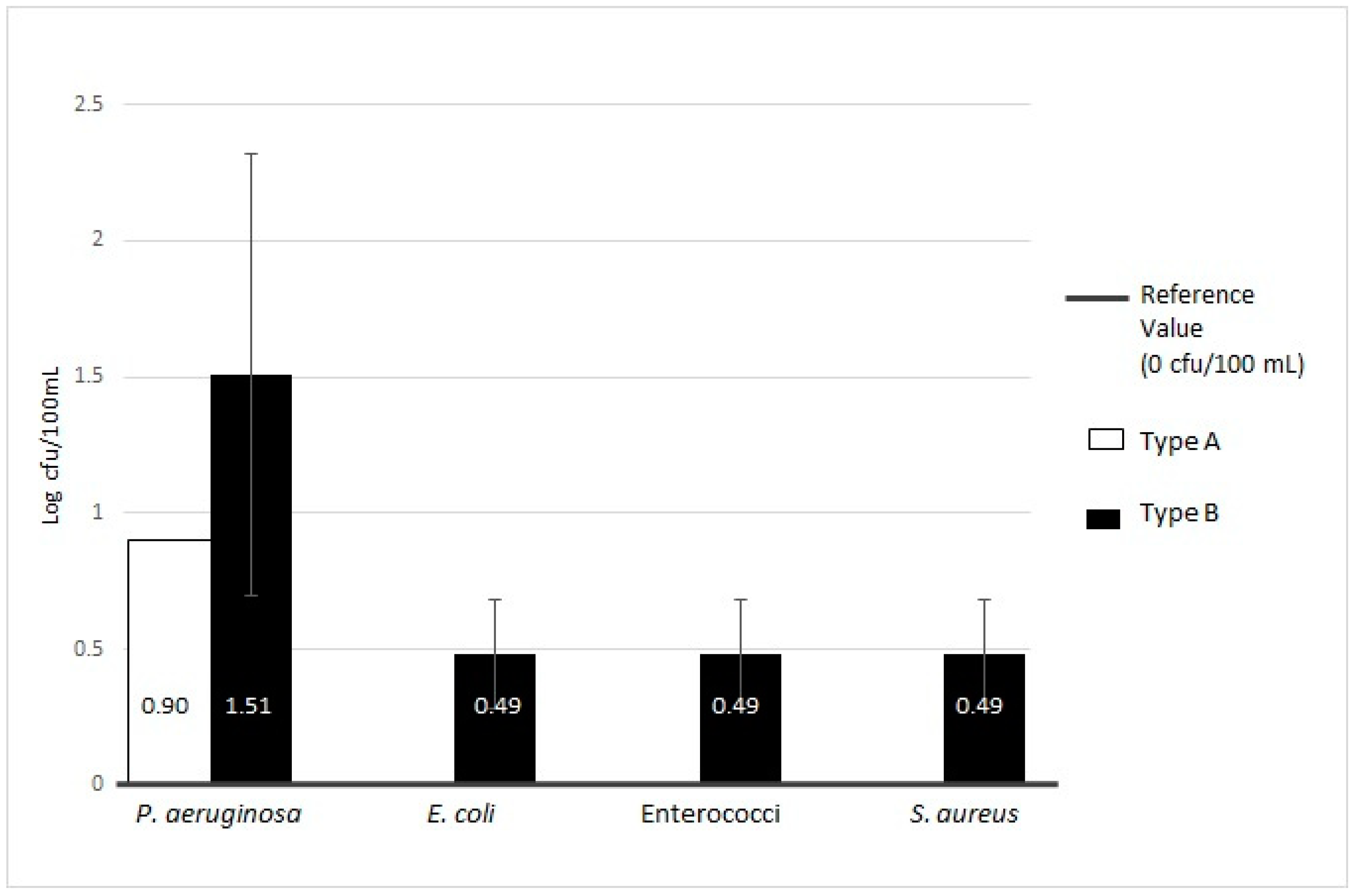 Ijerph 16 00272 g007