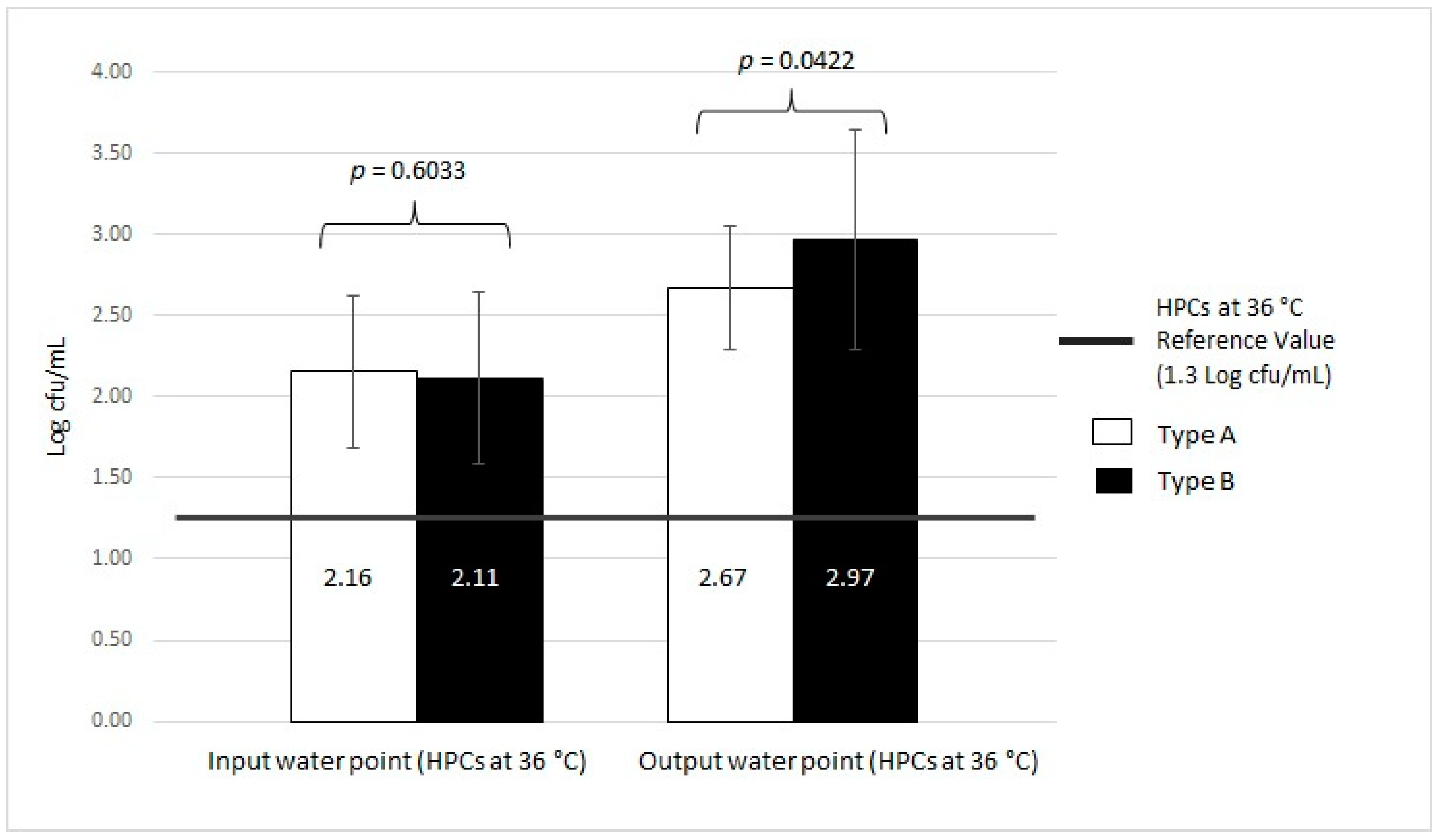 Ijerph 16 00272 g008