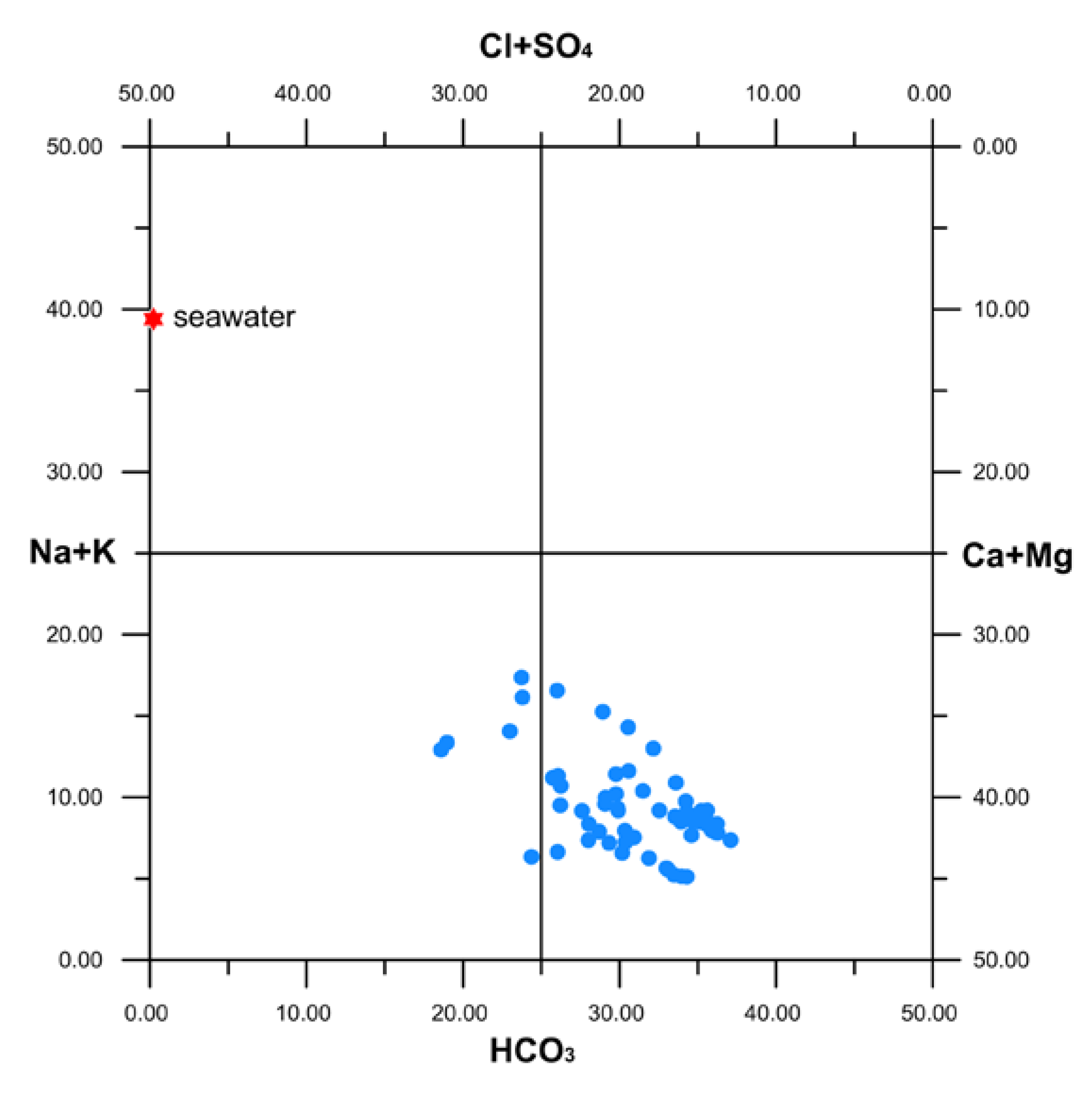 Ijerph 16 00285 g002 Ijerph 16 00285 g002