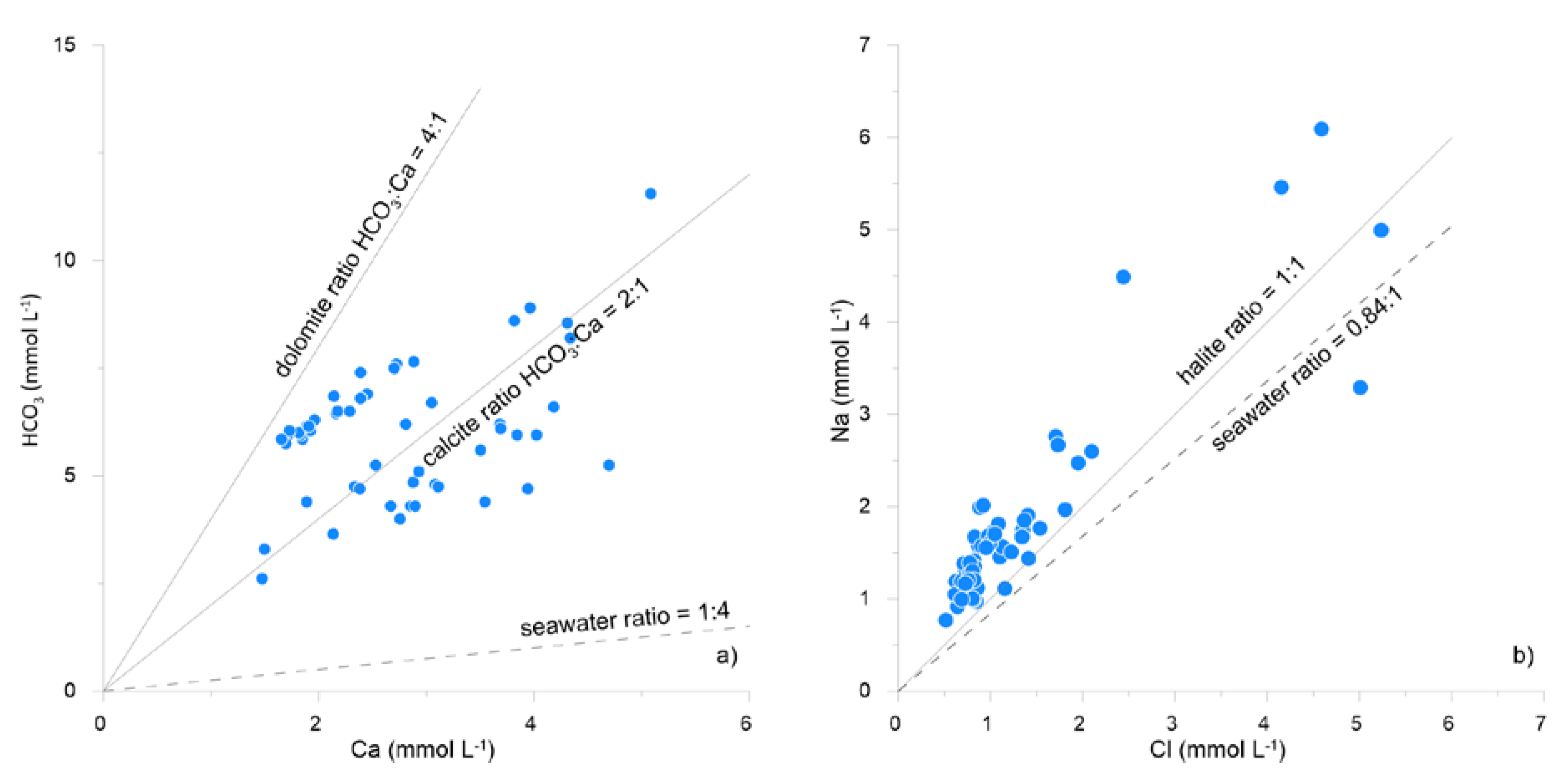 Ijerph 16 00285 g003 Ijerph 16 00285 g003