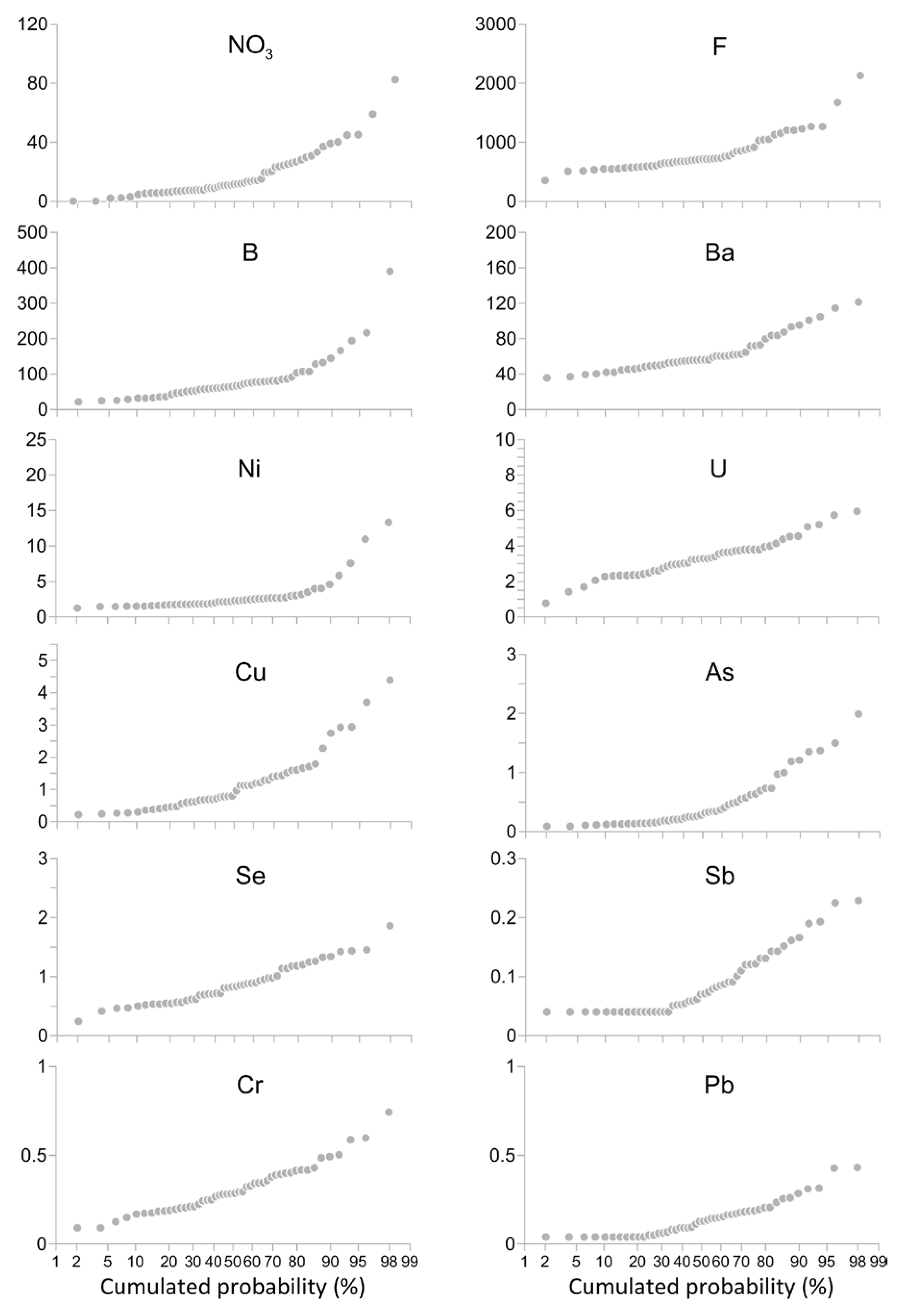 Ijerph 16 00285 g005 Ijerph 16 00285 g005
