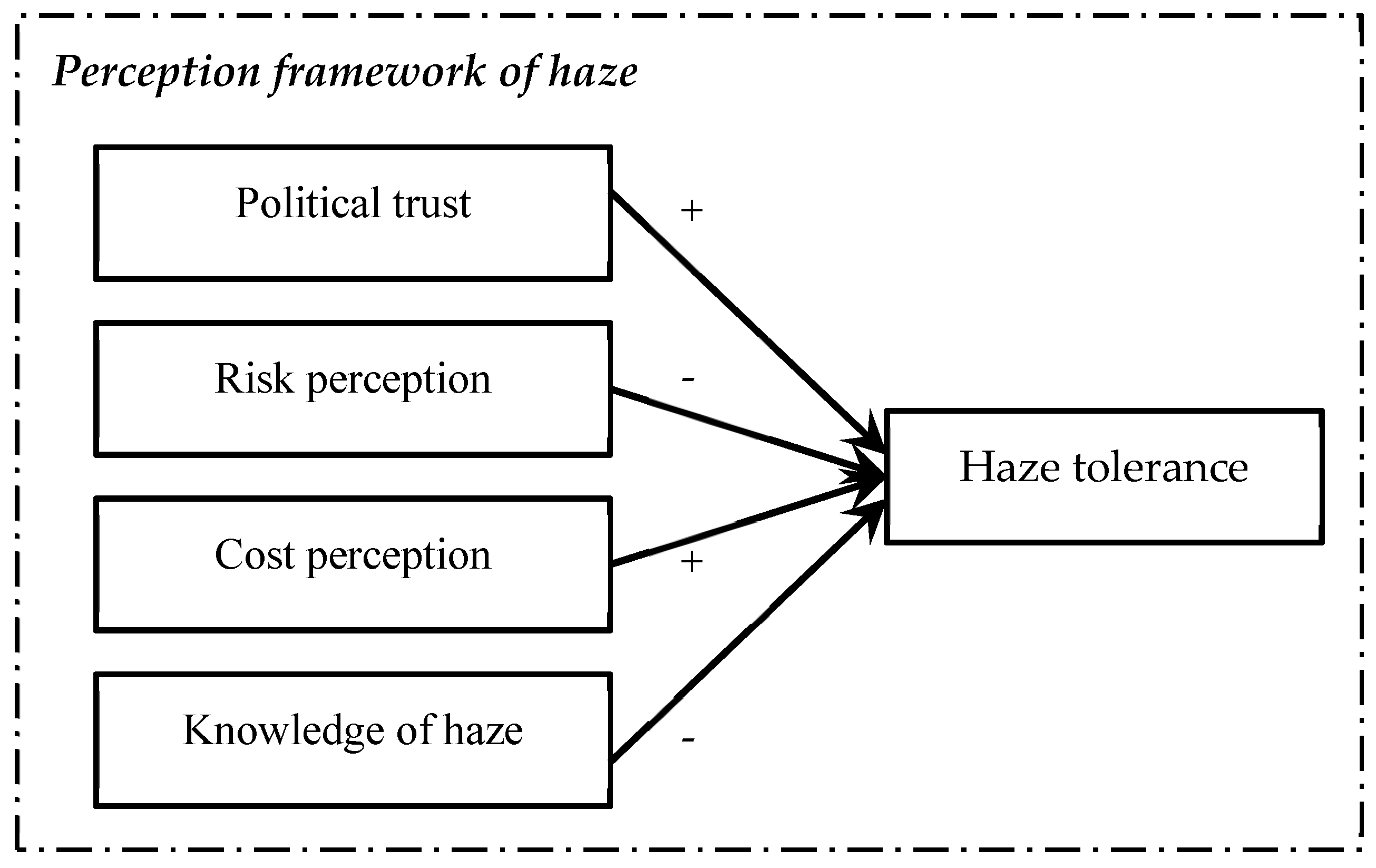 Ijerph 16 00287 g001 Ijerph 16 00287 g001