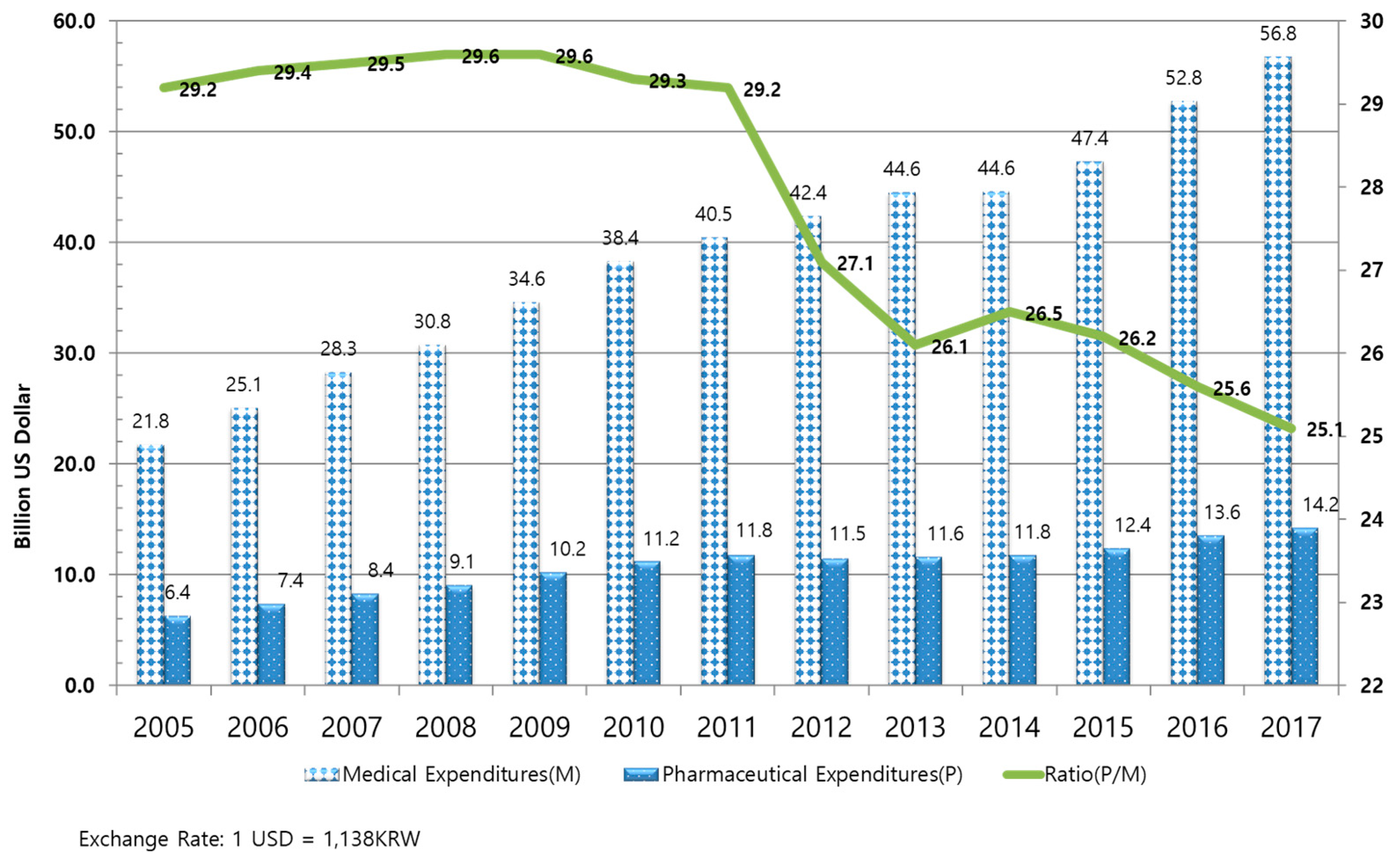 Ijerph 16 00288 g001