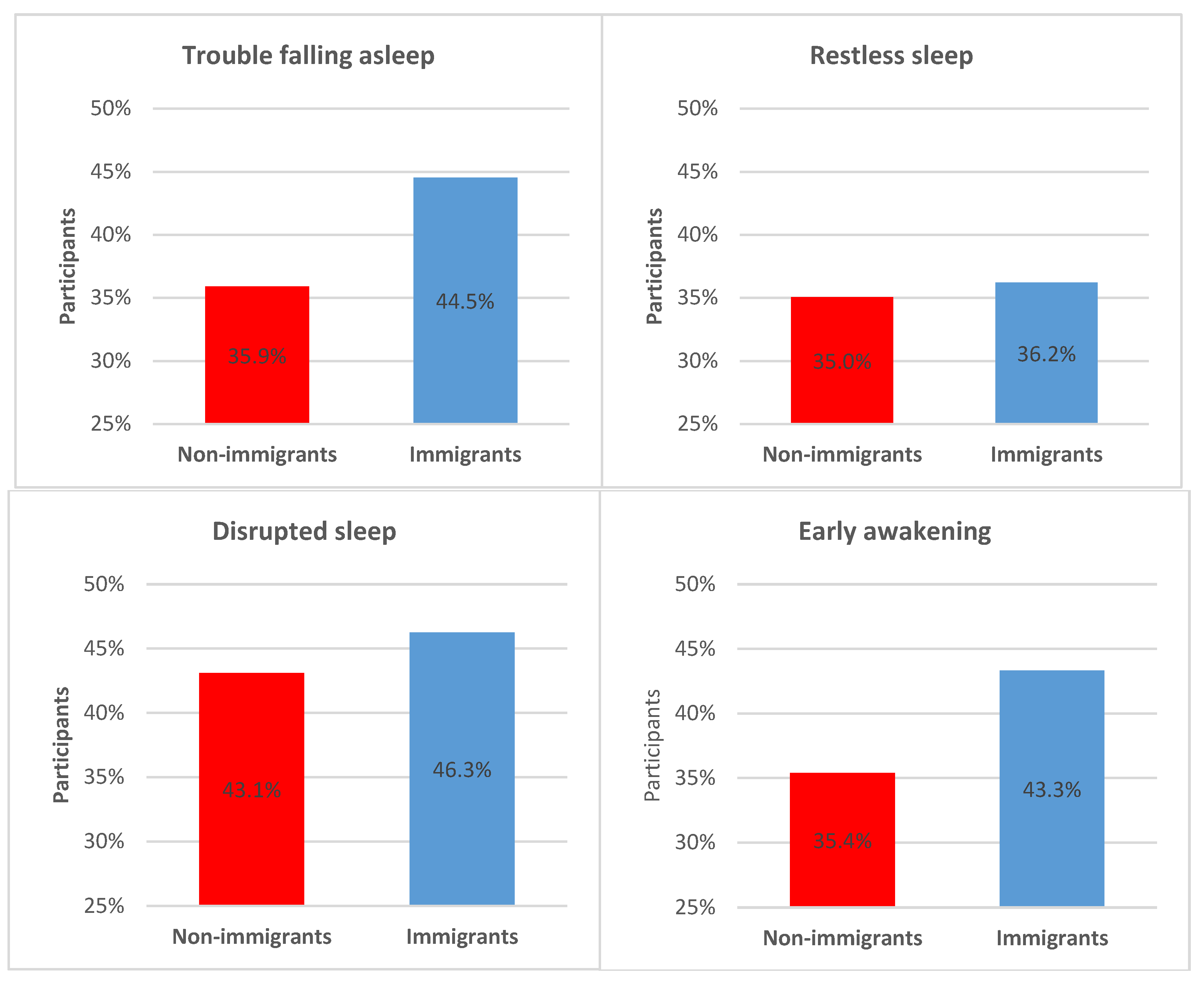 Ijerph 16 00289 g001 550