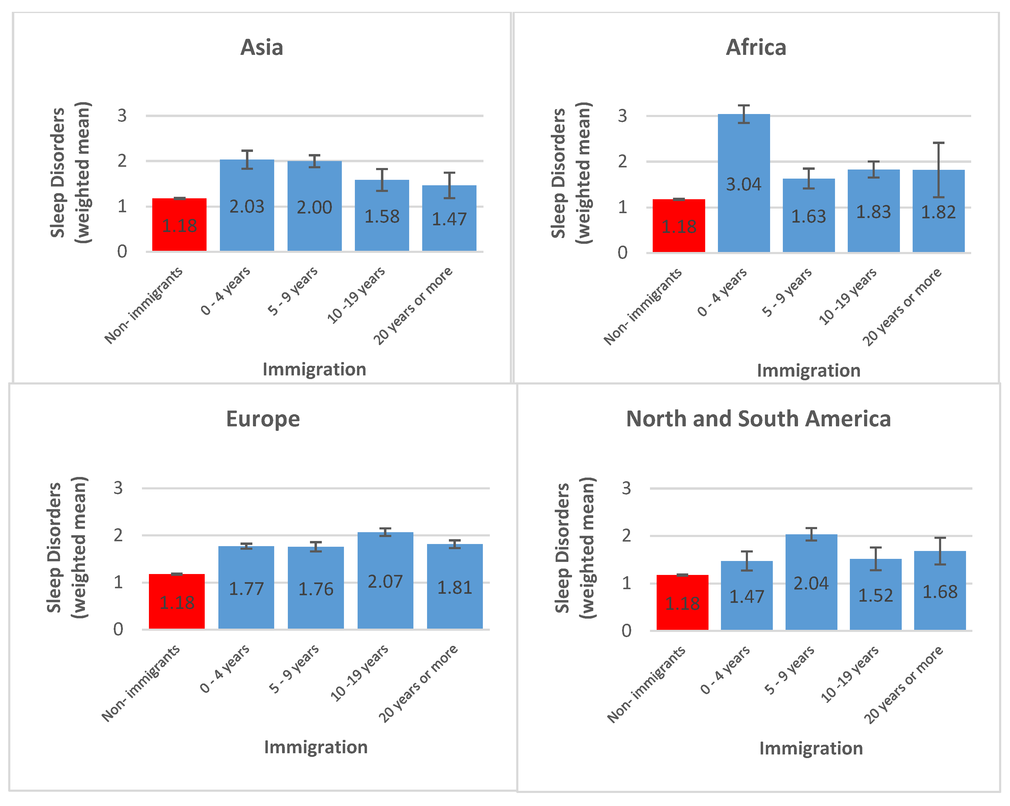 Ijerph 16 00289 g002 550