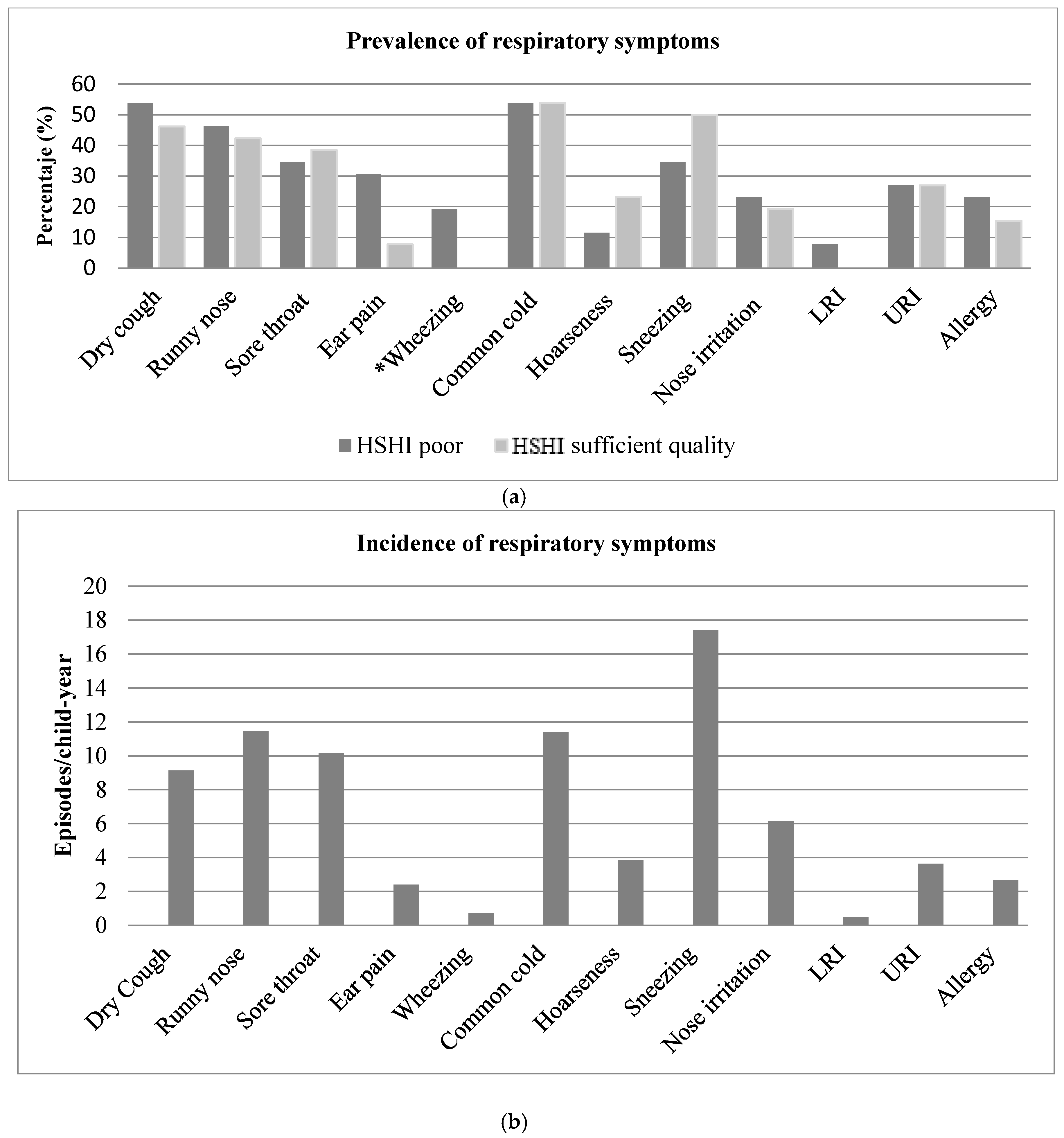 Ijerph 16 00295 g002