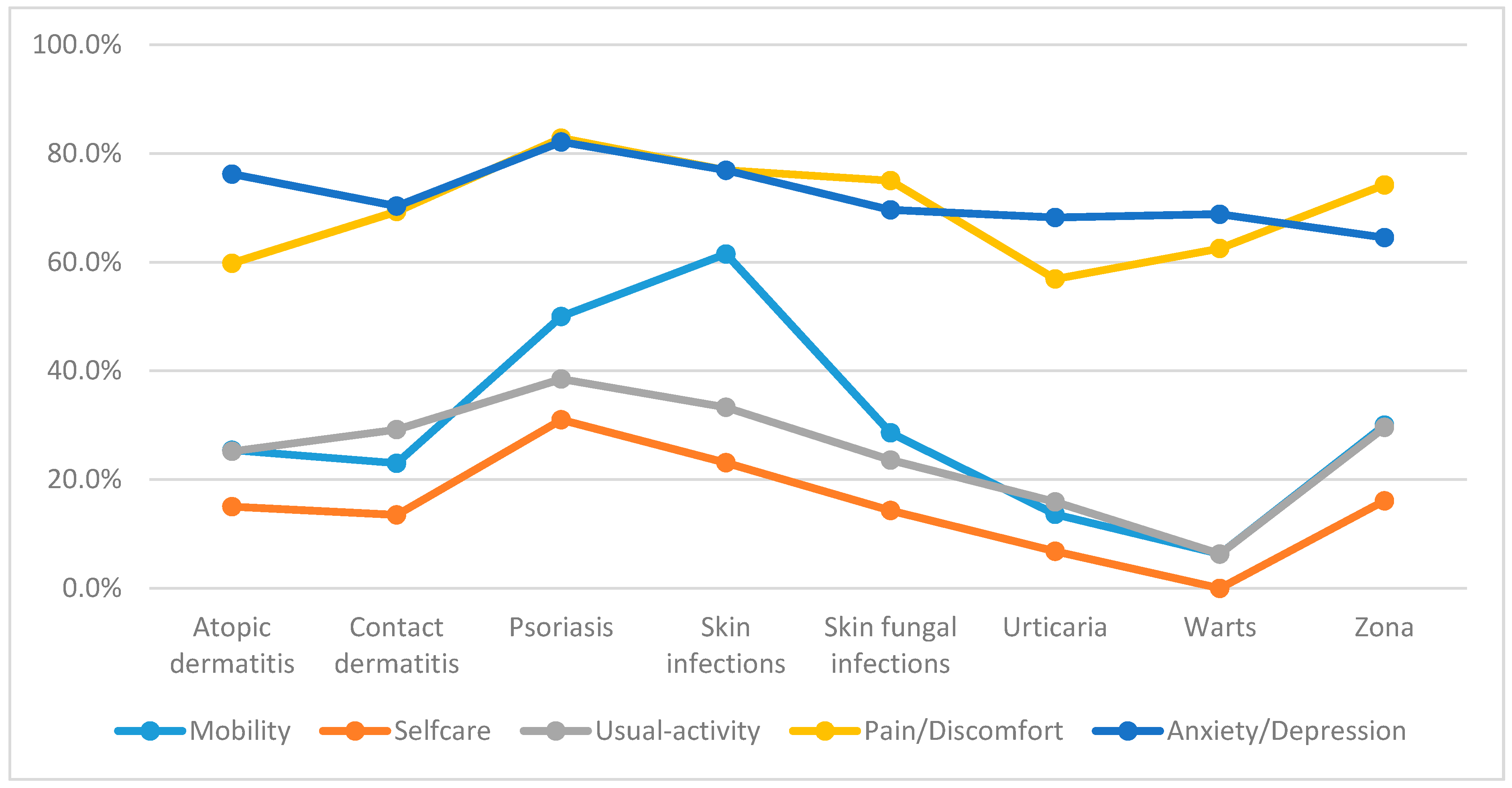 Ijerph 16 00305 g001 Ijerph 16 00305 g001