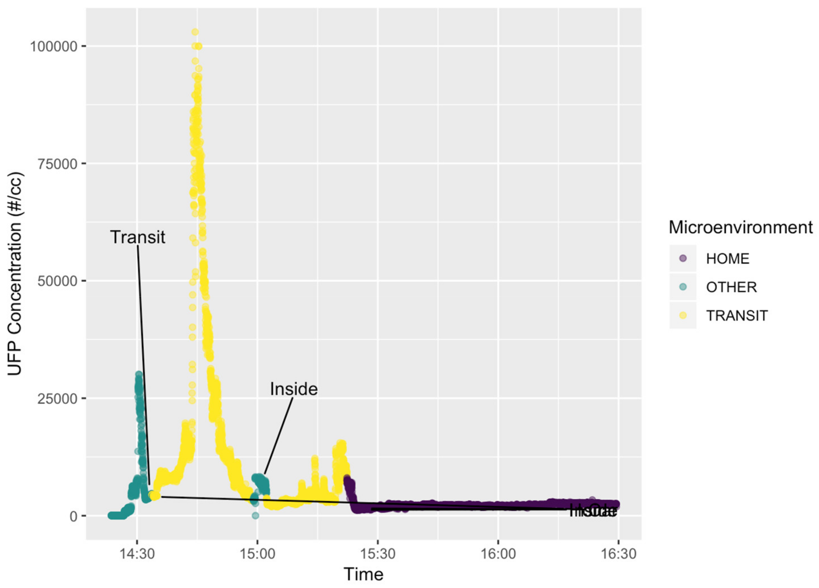 Ijerph 16 00308 g003 Ijerph 16 00308 g003
