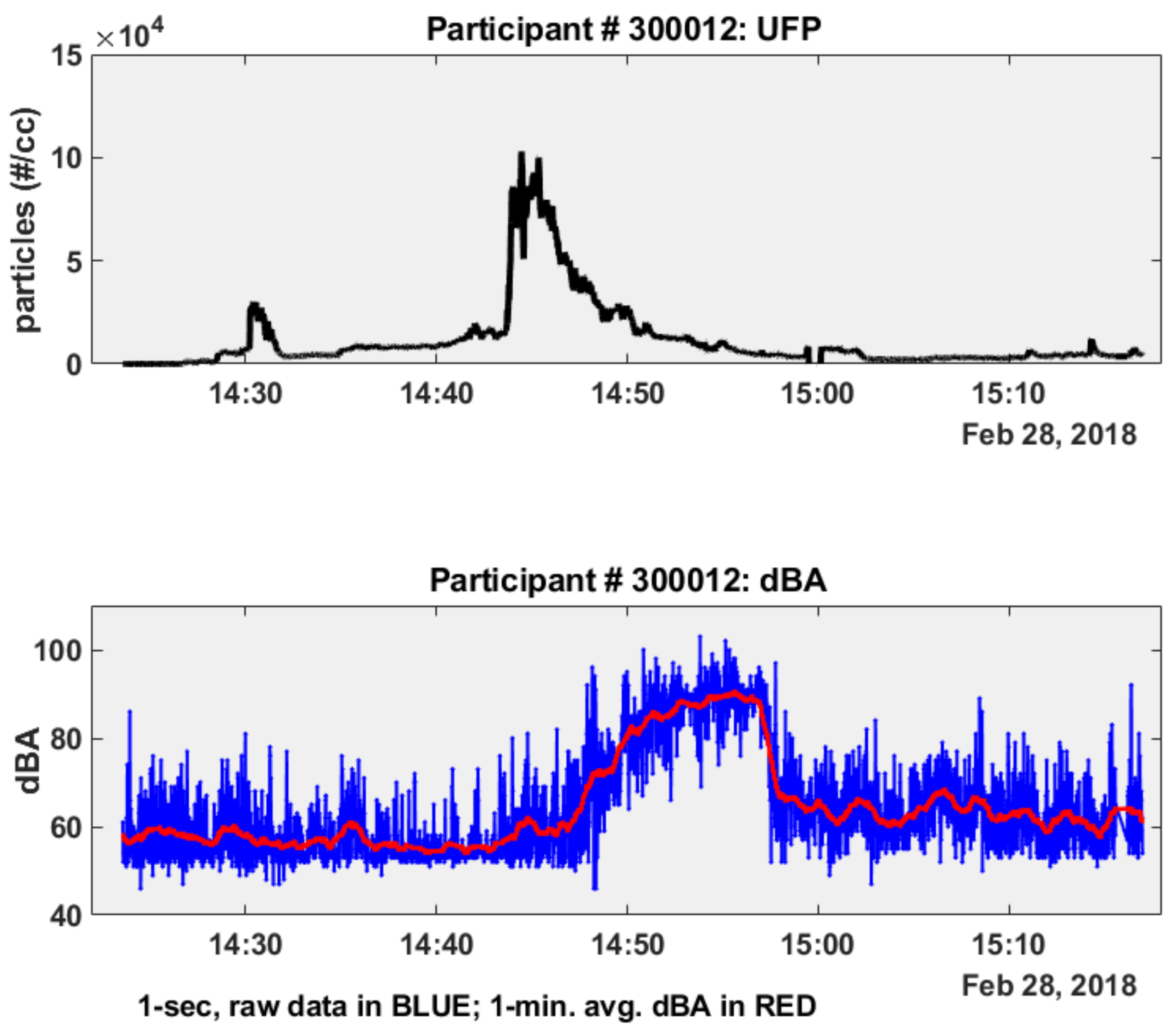 Ijerph 16 00308 g004 Ijerph 16 00308 g004