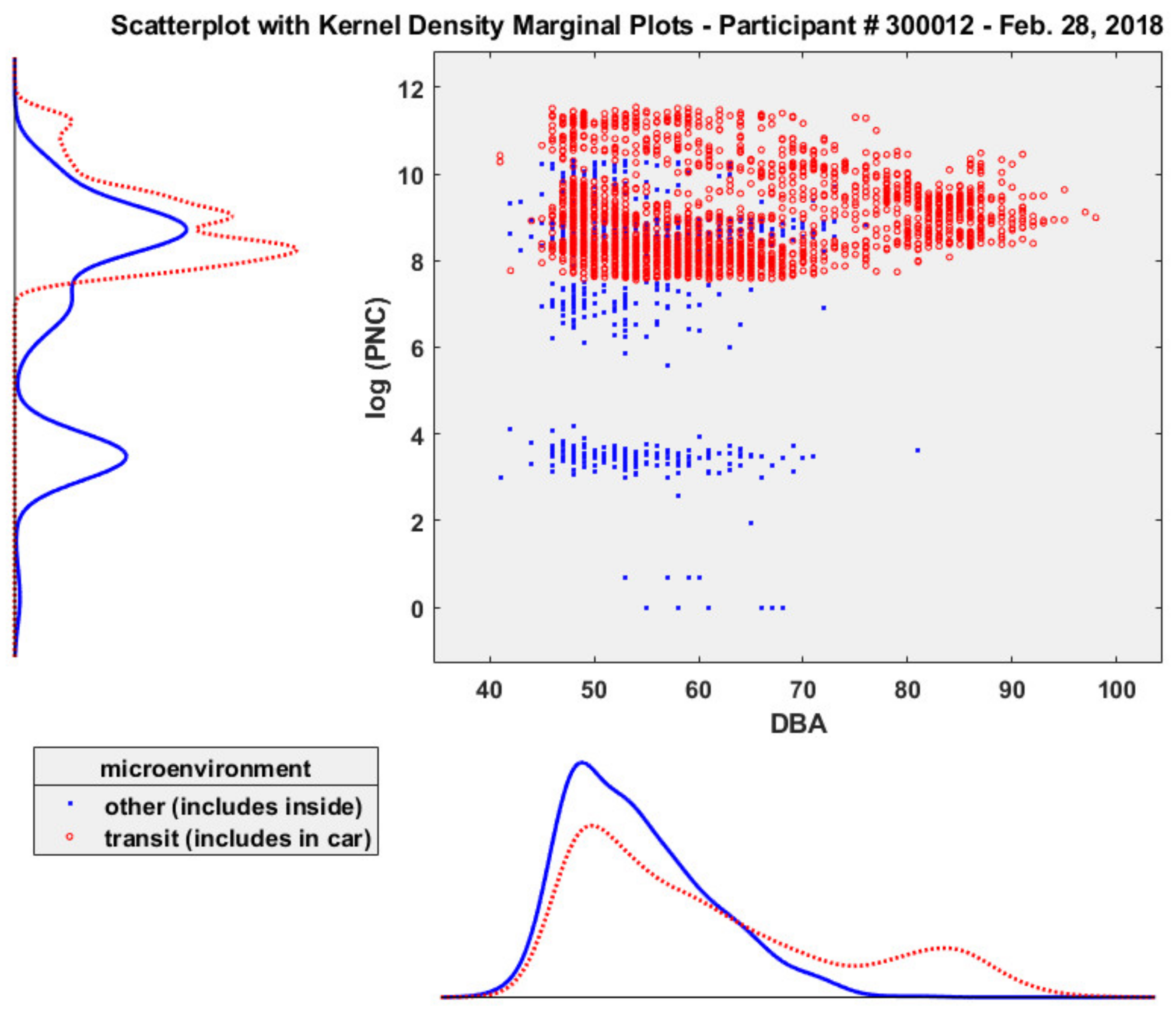 Ijerph 16 00308 g005 Ijerph 16 00308 g005