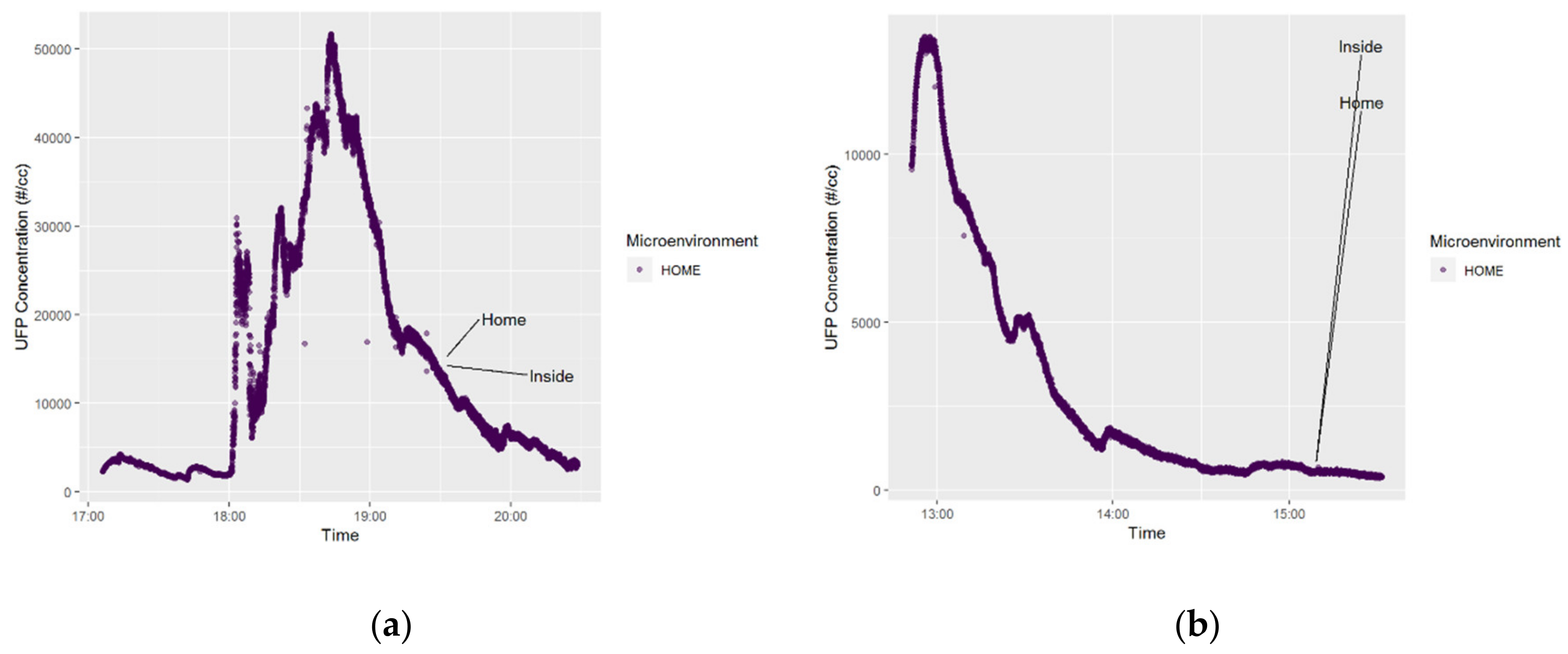 Ijerph 16 00308 g006 Ijerph 16 00308 g006