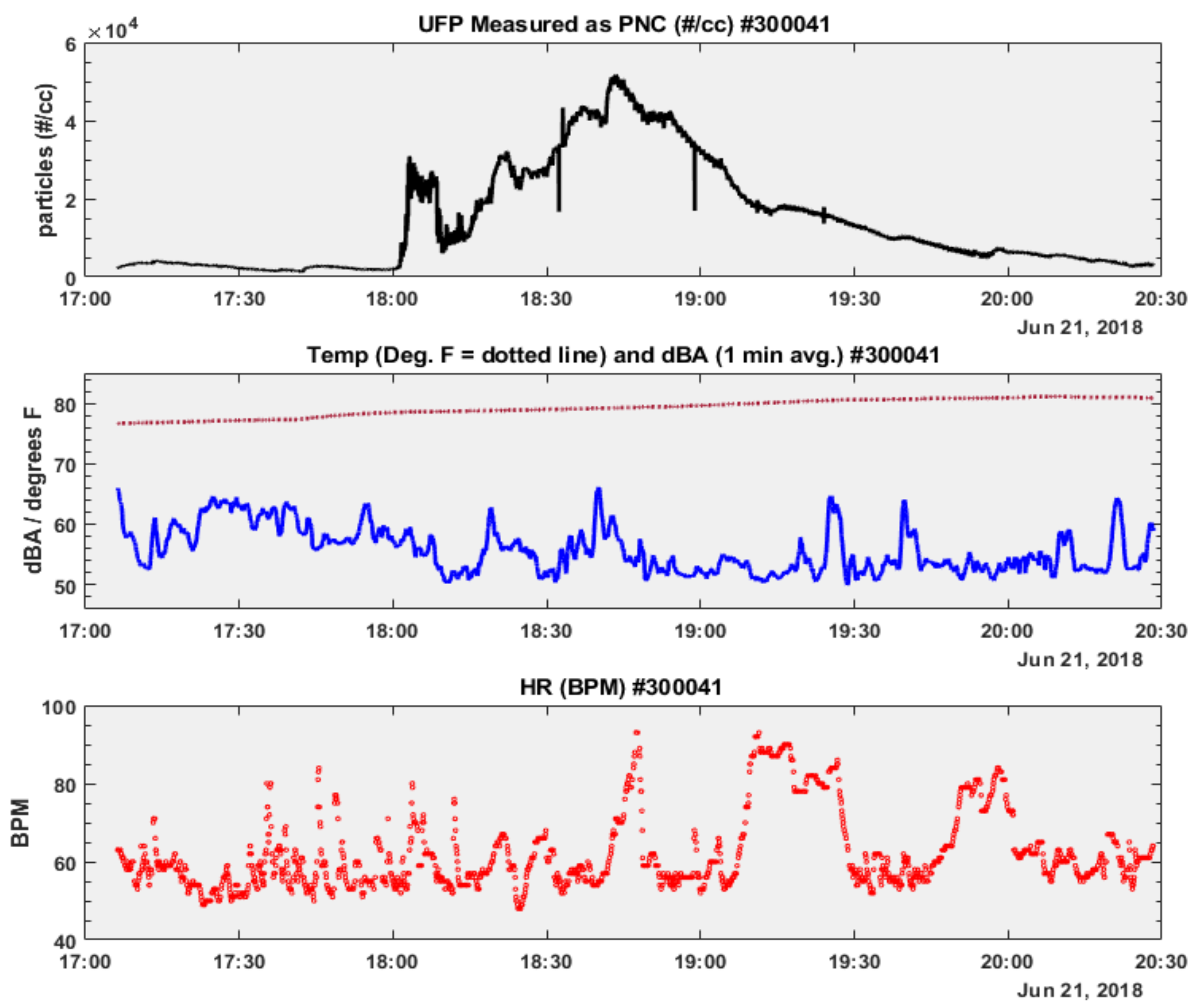 Ijerph 16 00308 g007 Ijerph 16 00308 g007