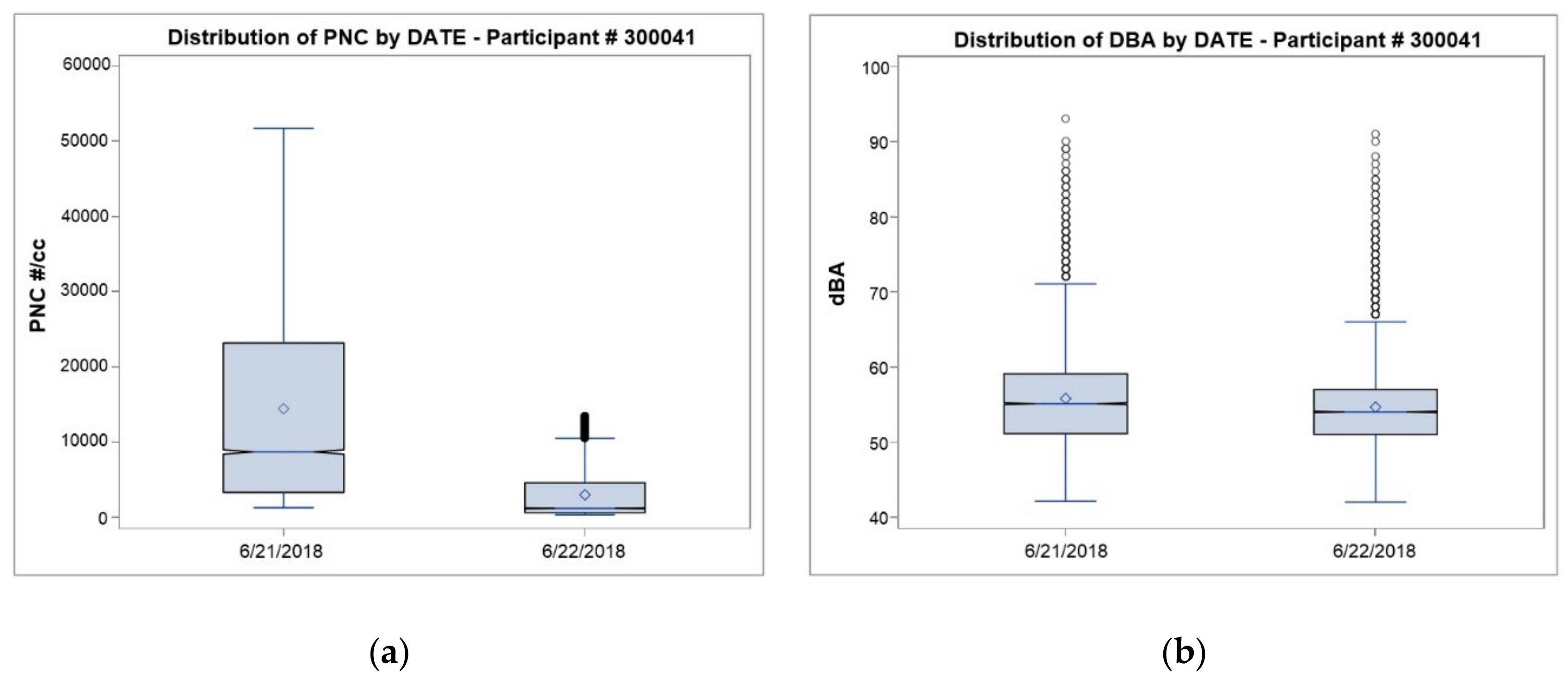 Ijerph 16 00308 g009 Ijerph 16 00308 g009