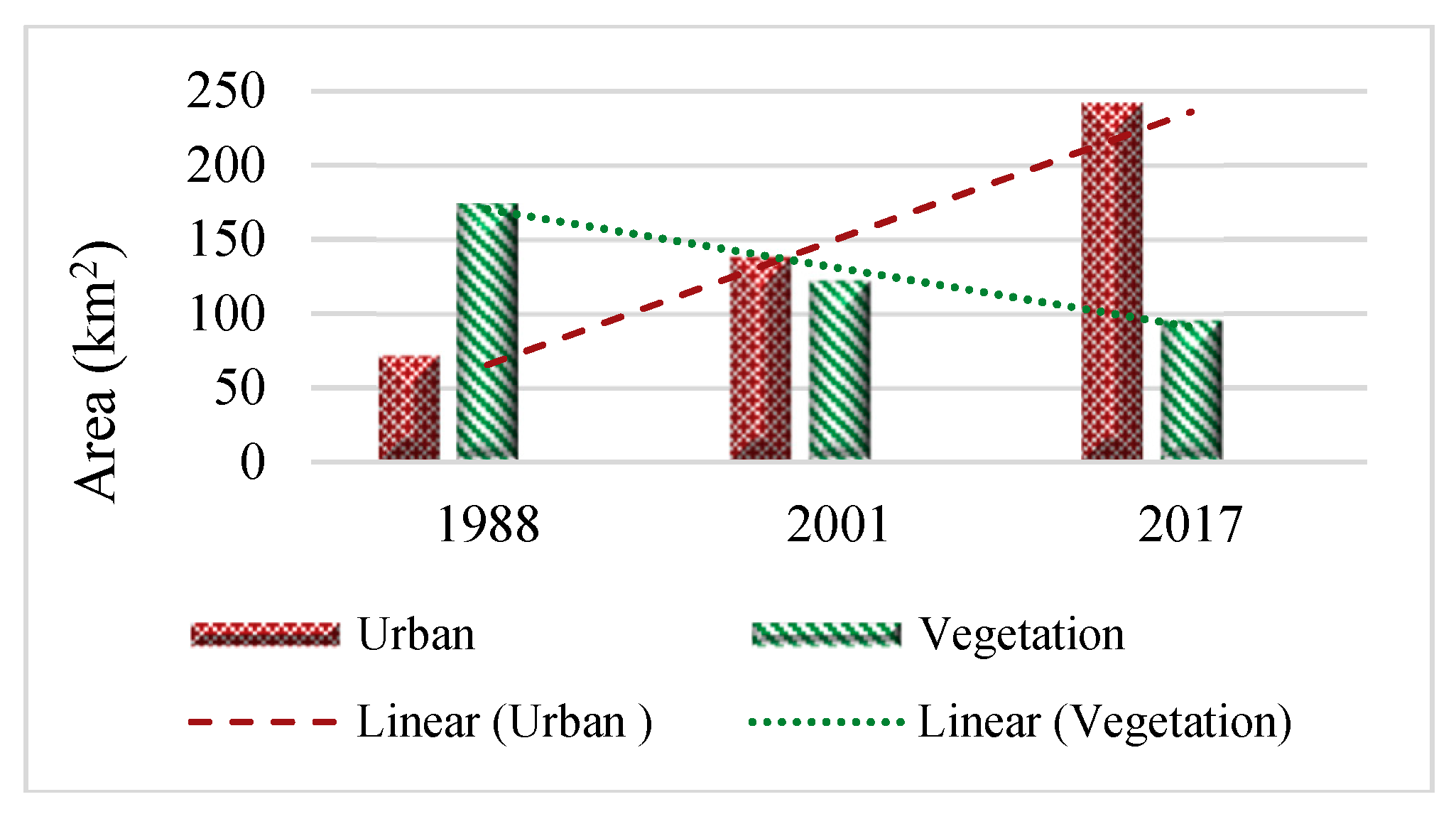 Ijerph 16 00313 g004