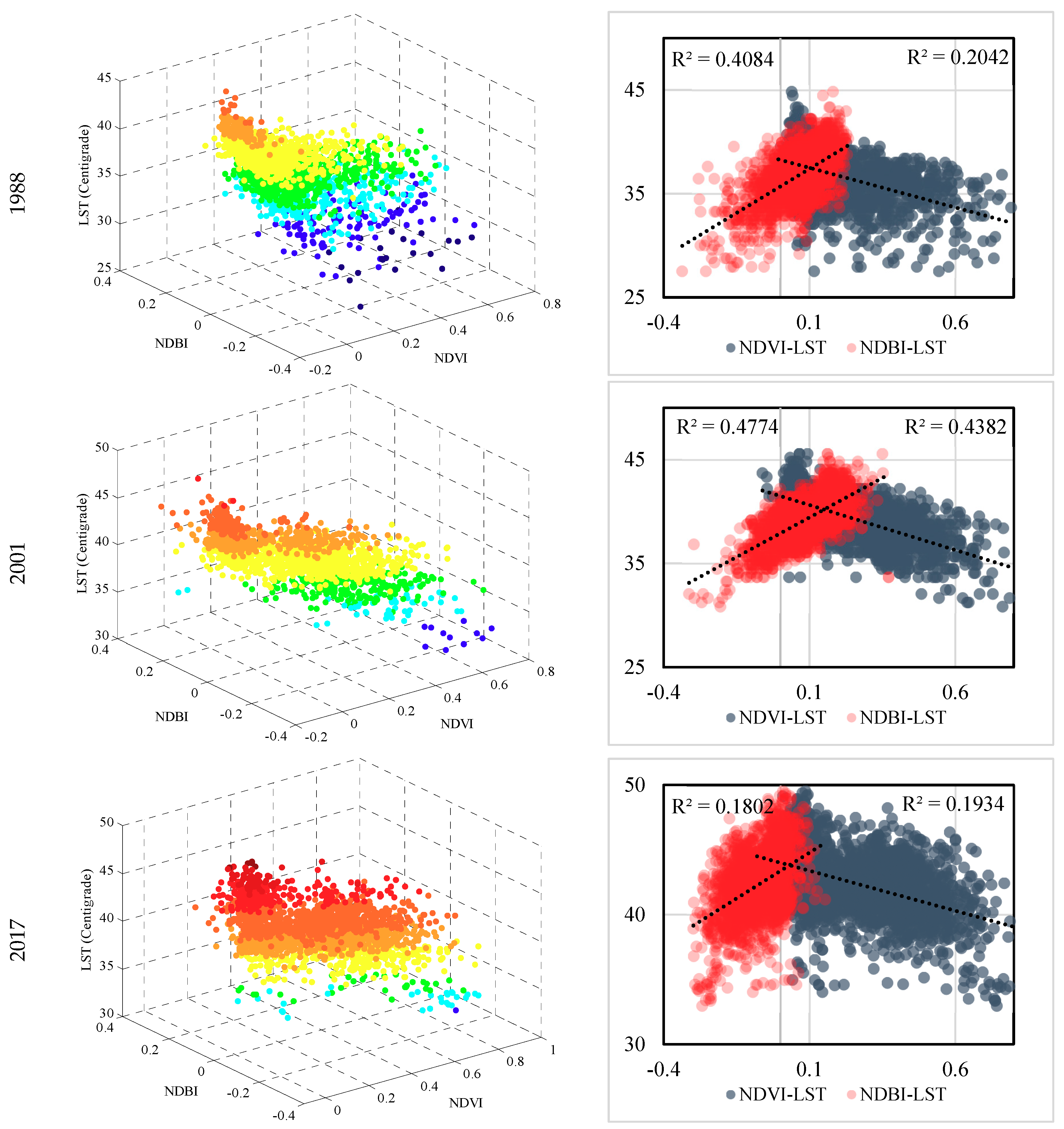 Ijerph 16 00313 g006