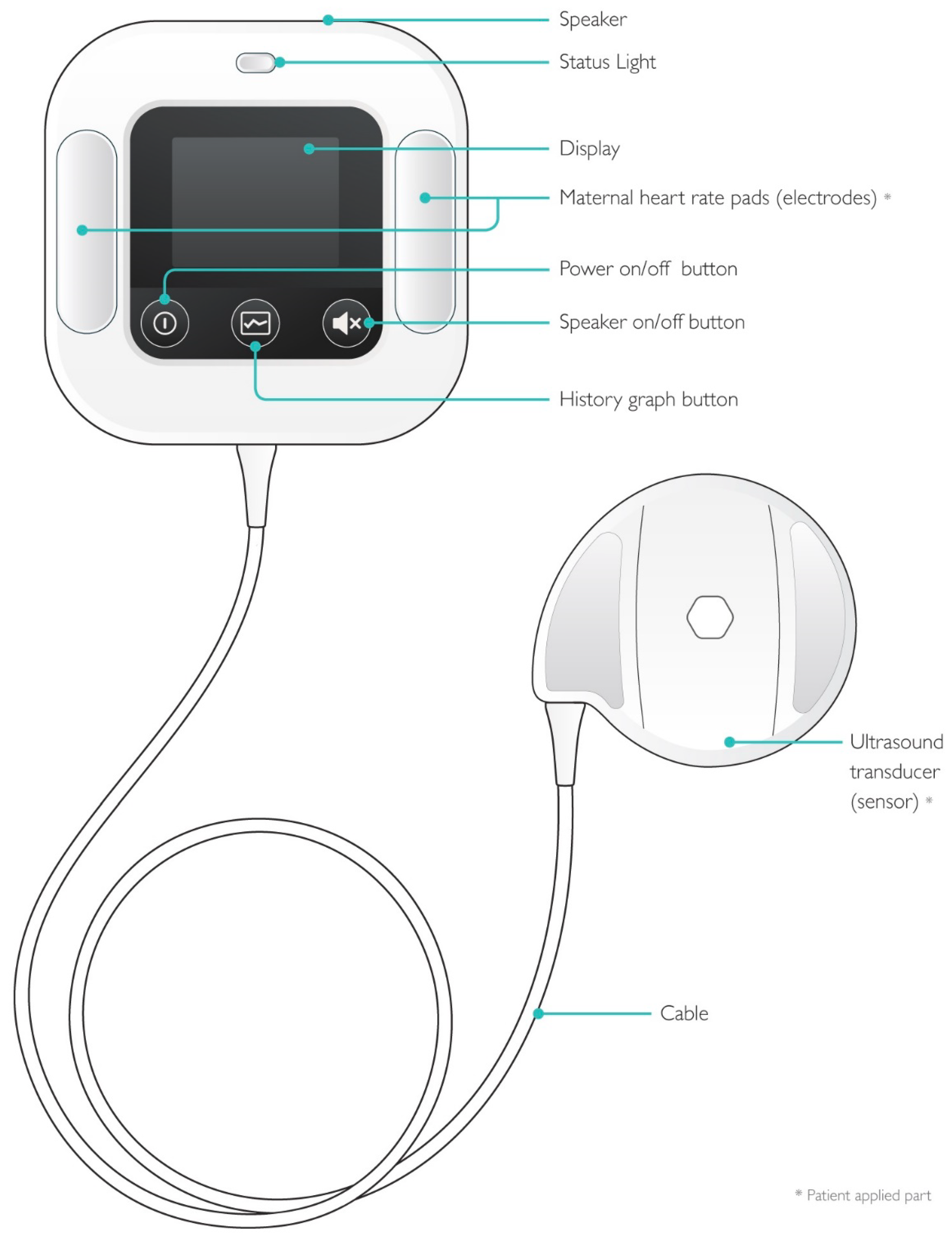 Puppy Fetal Heart Rate Monitor