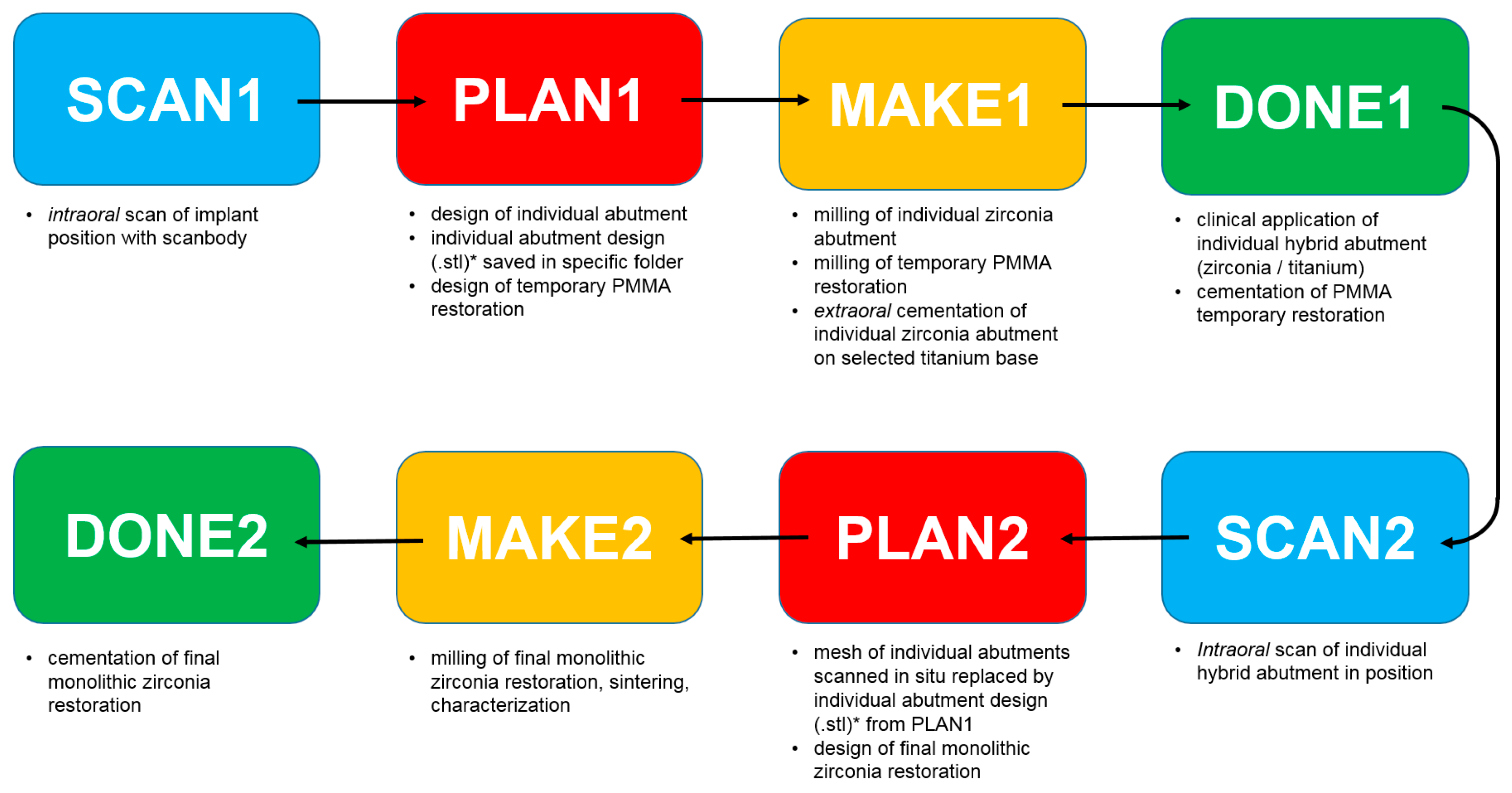 Ijerph 16 00317 g001