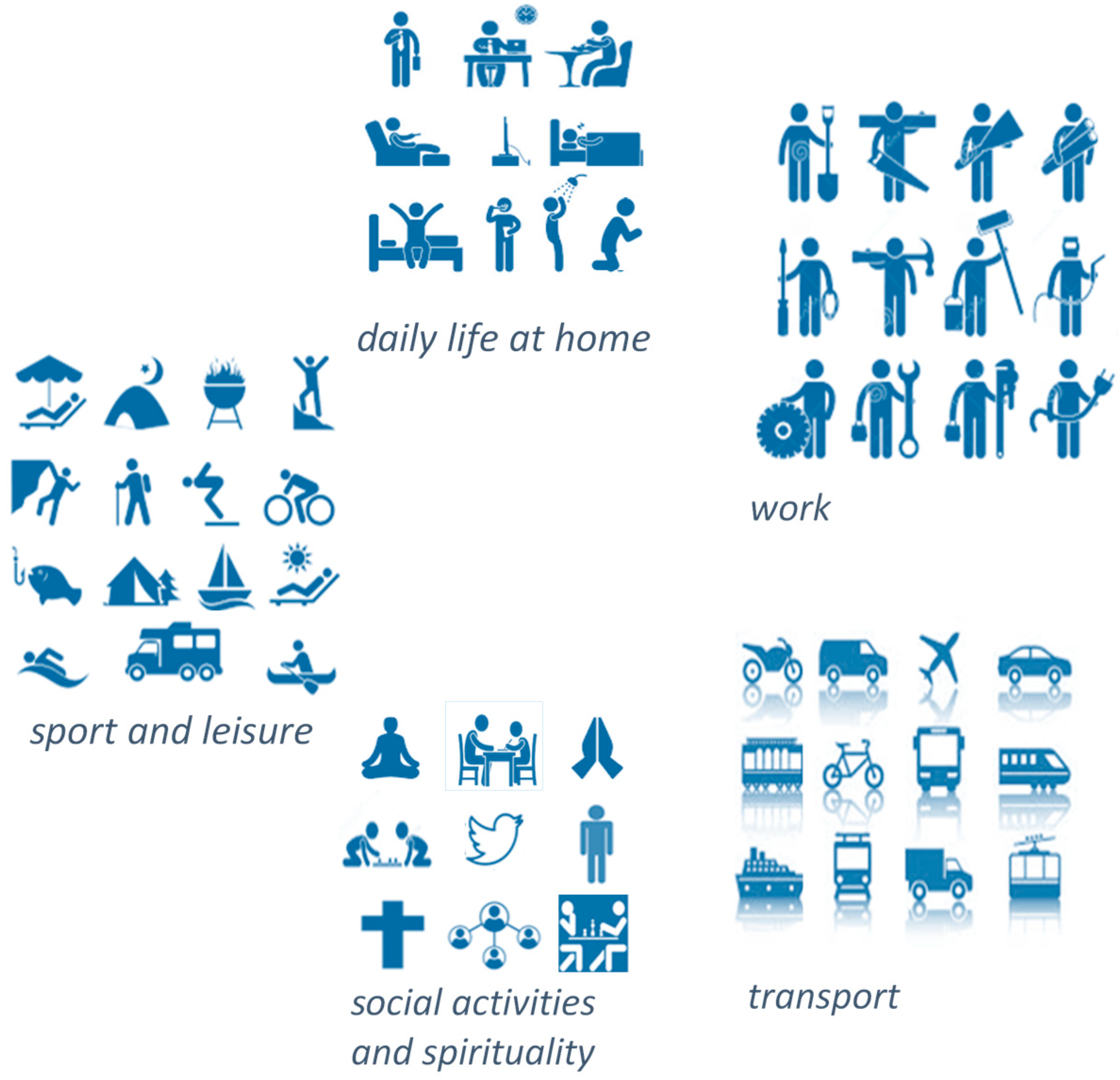 Ijerph 16 00318 g002