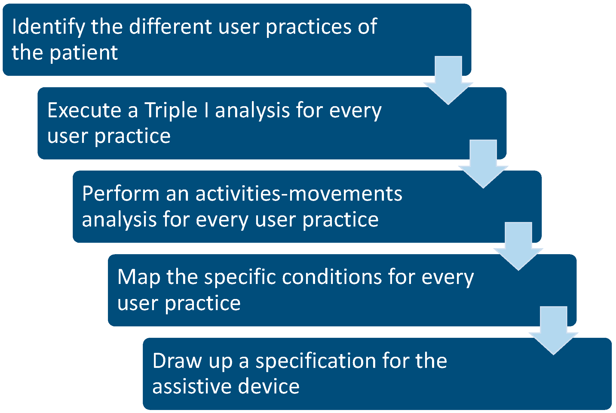 Ijerph 16 00318 g003