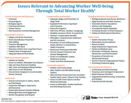 Off-the-Job Safety Topics – Healthier Workforce Center of the Midwest