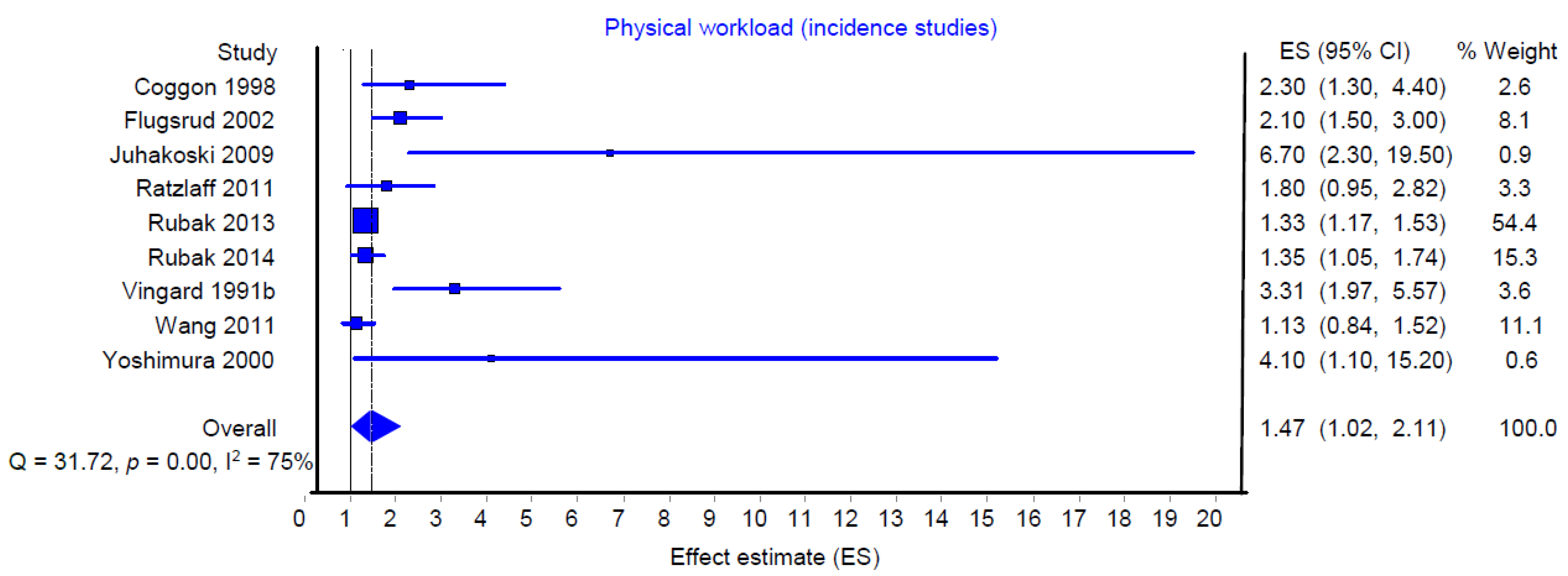 Ijerph 16 00322 g003