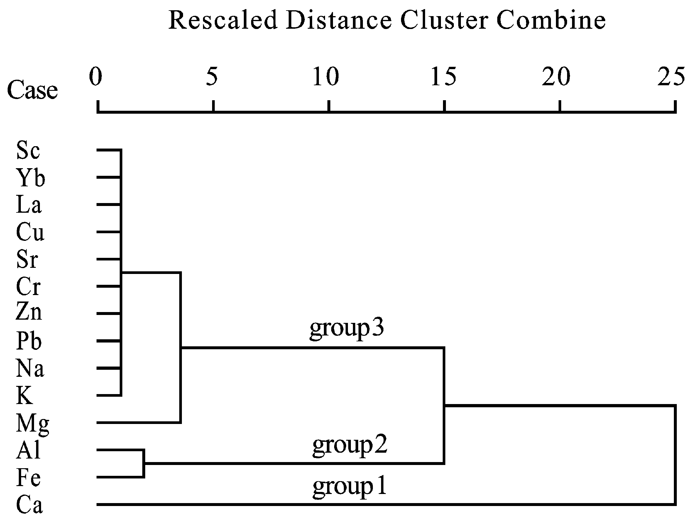 Ijerph 16 00325 g002