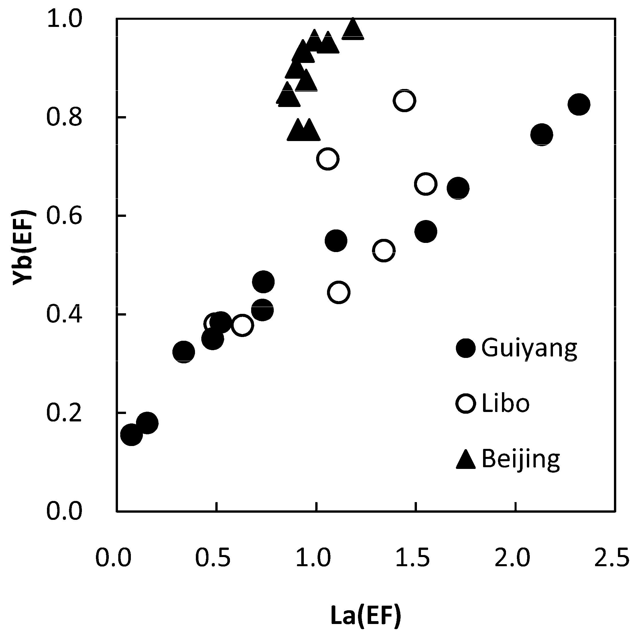 Ijerph 16 00325 g006