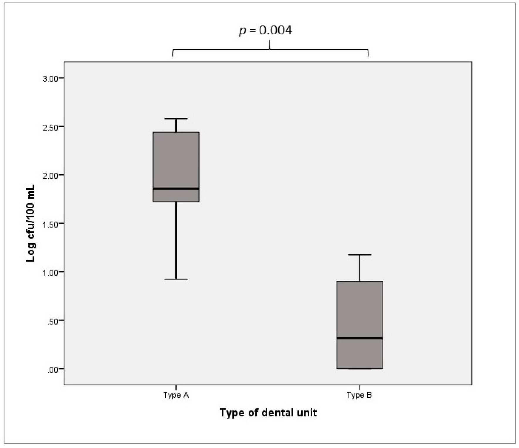 Ijerph 16 00328 g002 Ijerph 16 00328 g002