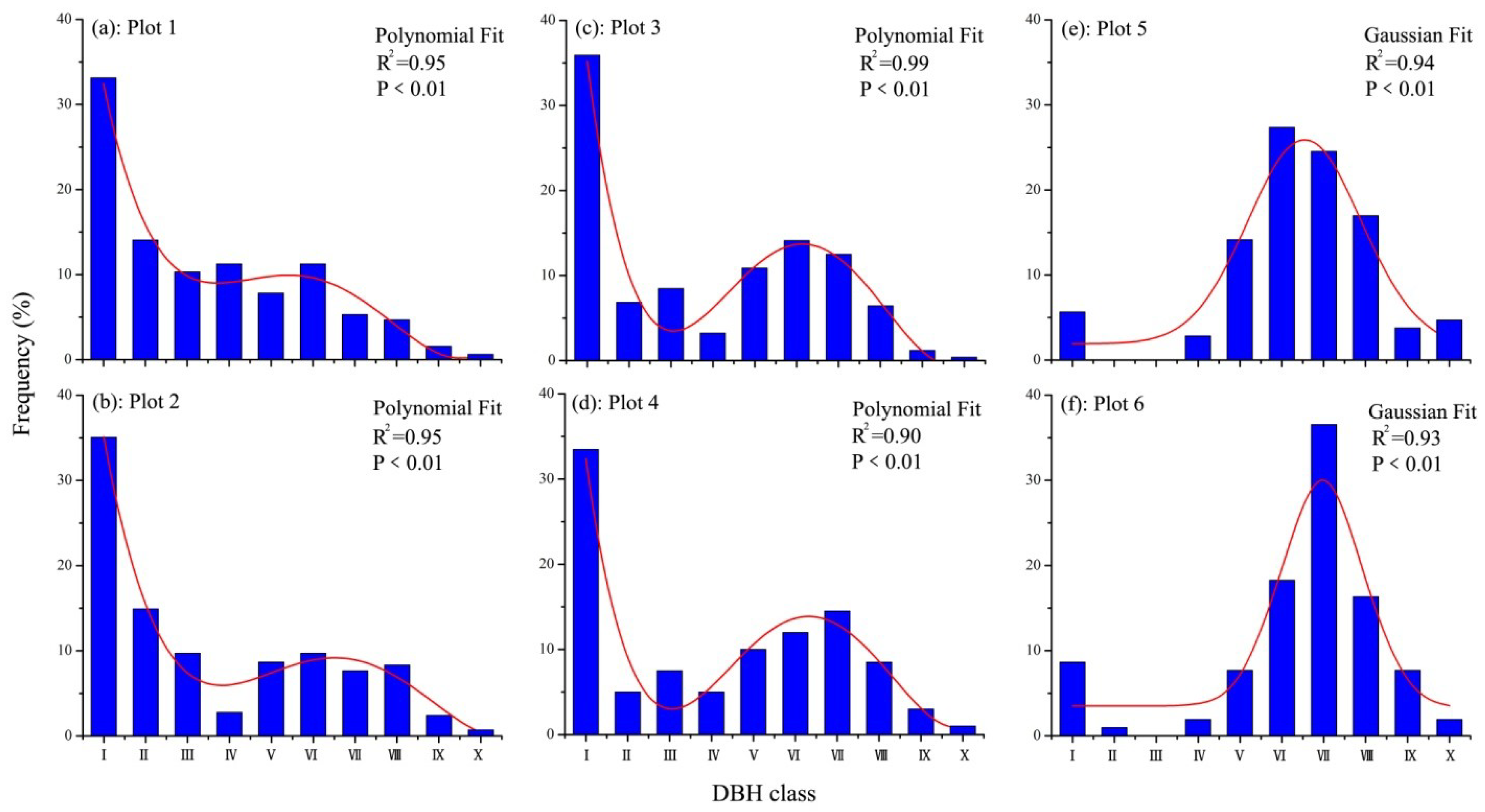 Ijerph 16 00330 g003