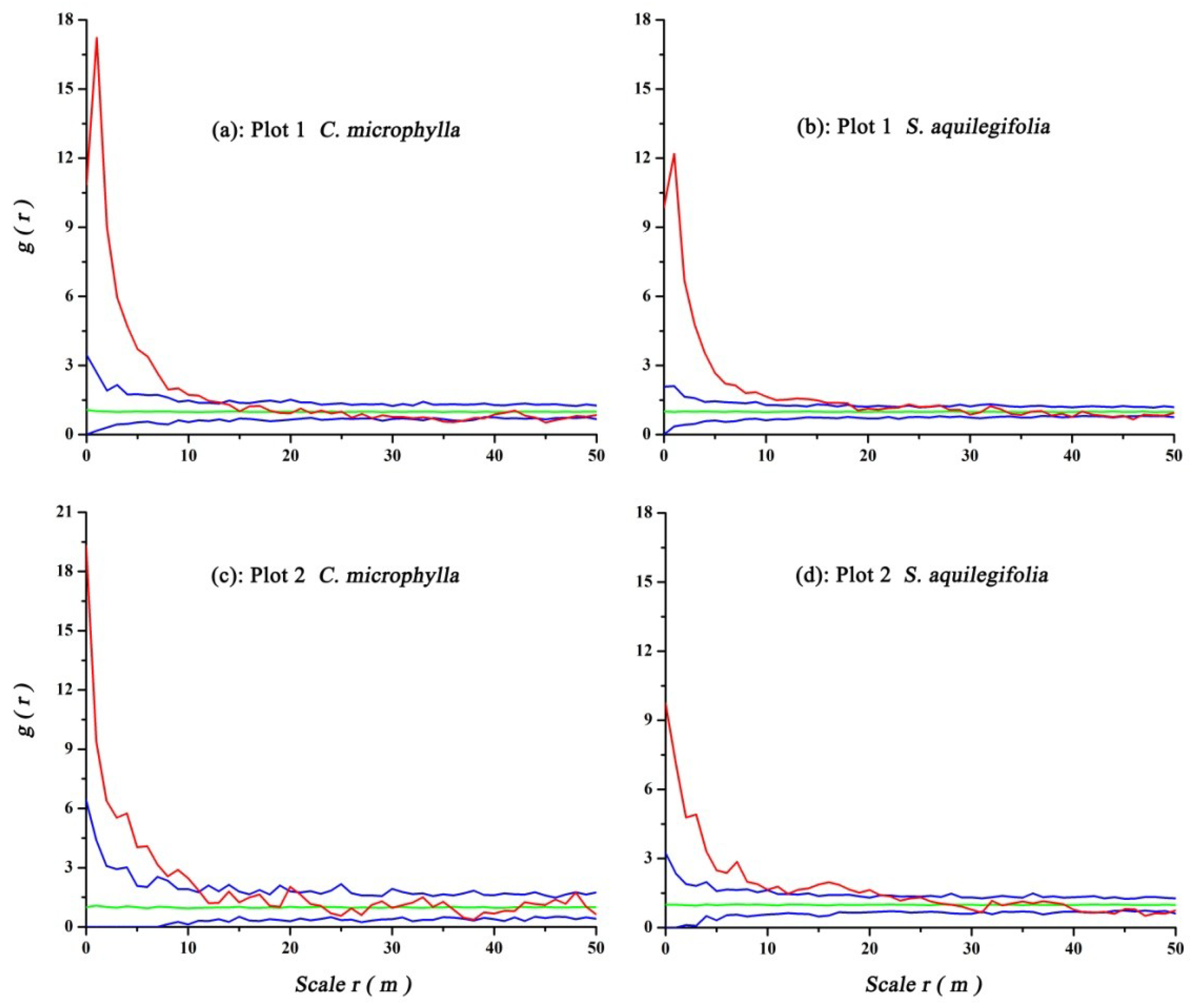 Ijerph 16 00330 g006