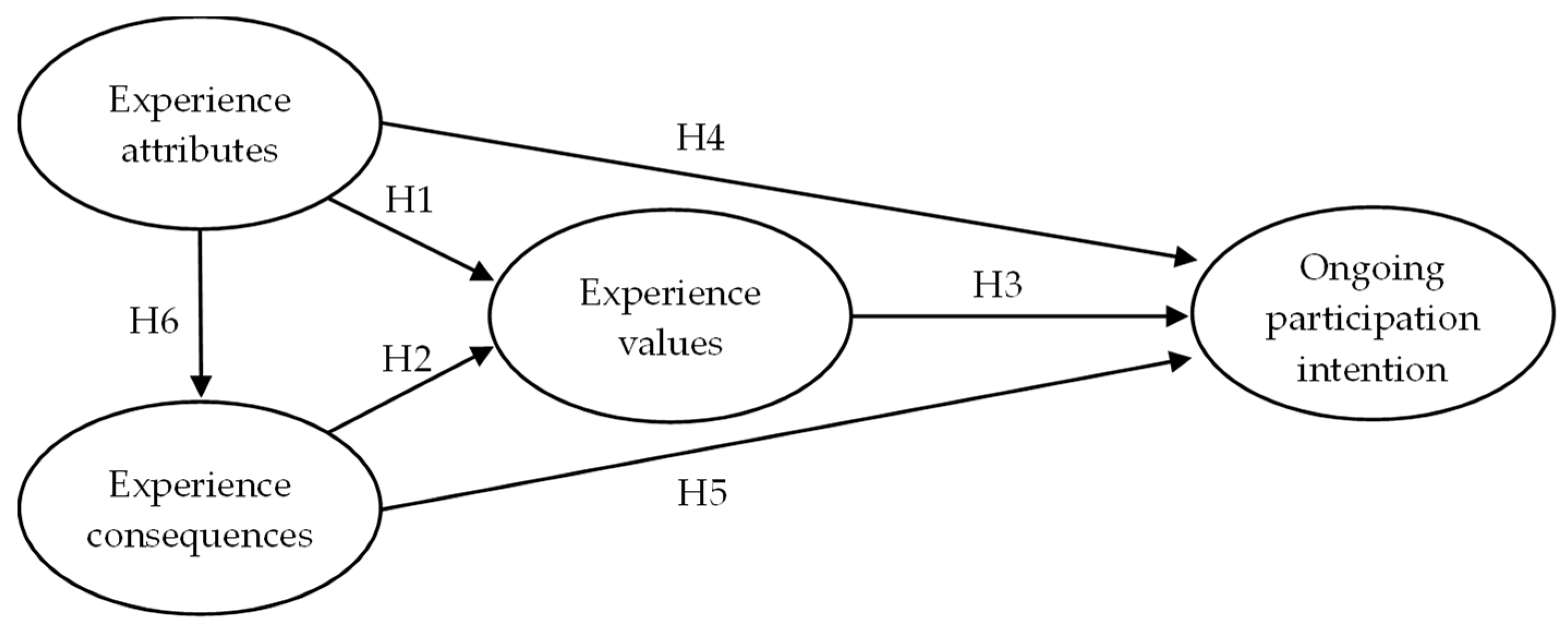 Ijerph 16 00333 g001 Ijerph 16 00333 g001